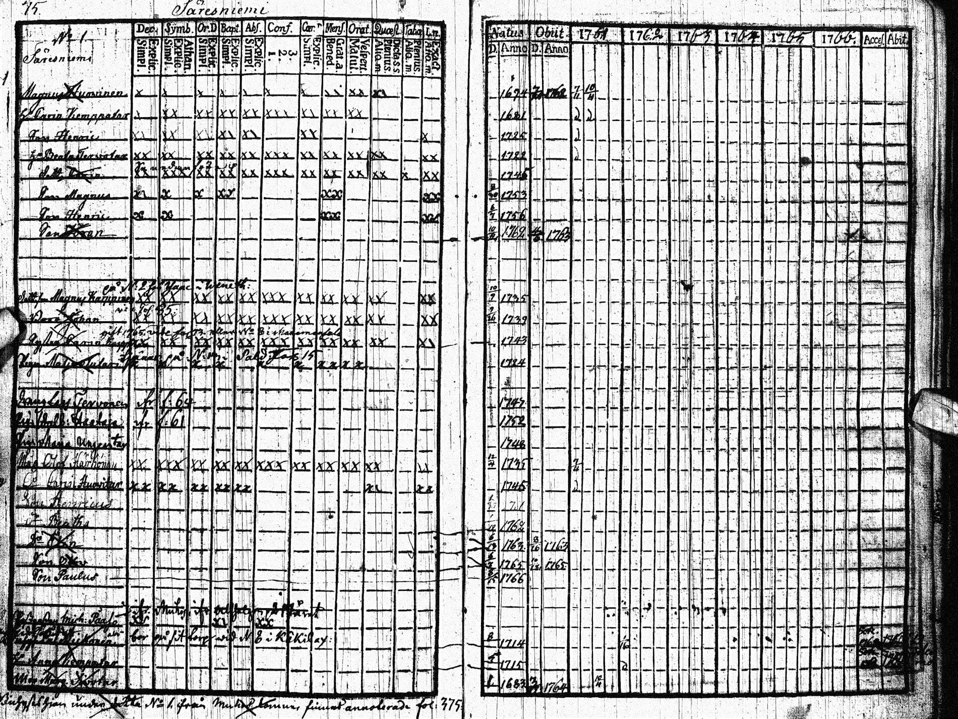 [ ../kirjat/Kirkonkirjat/paltamo/rippikirja_1761-1766_ik181/kuvat/74.jpg ]