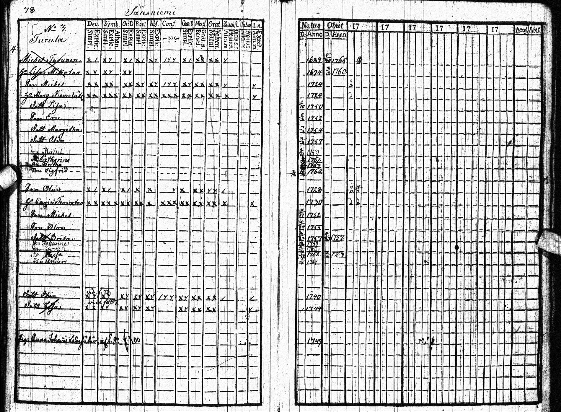 [ ../kirjat/Kirkonkirjat/paltamo/rippikirja_1761-1766_ik181/kuvat/77.jpg ]