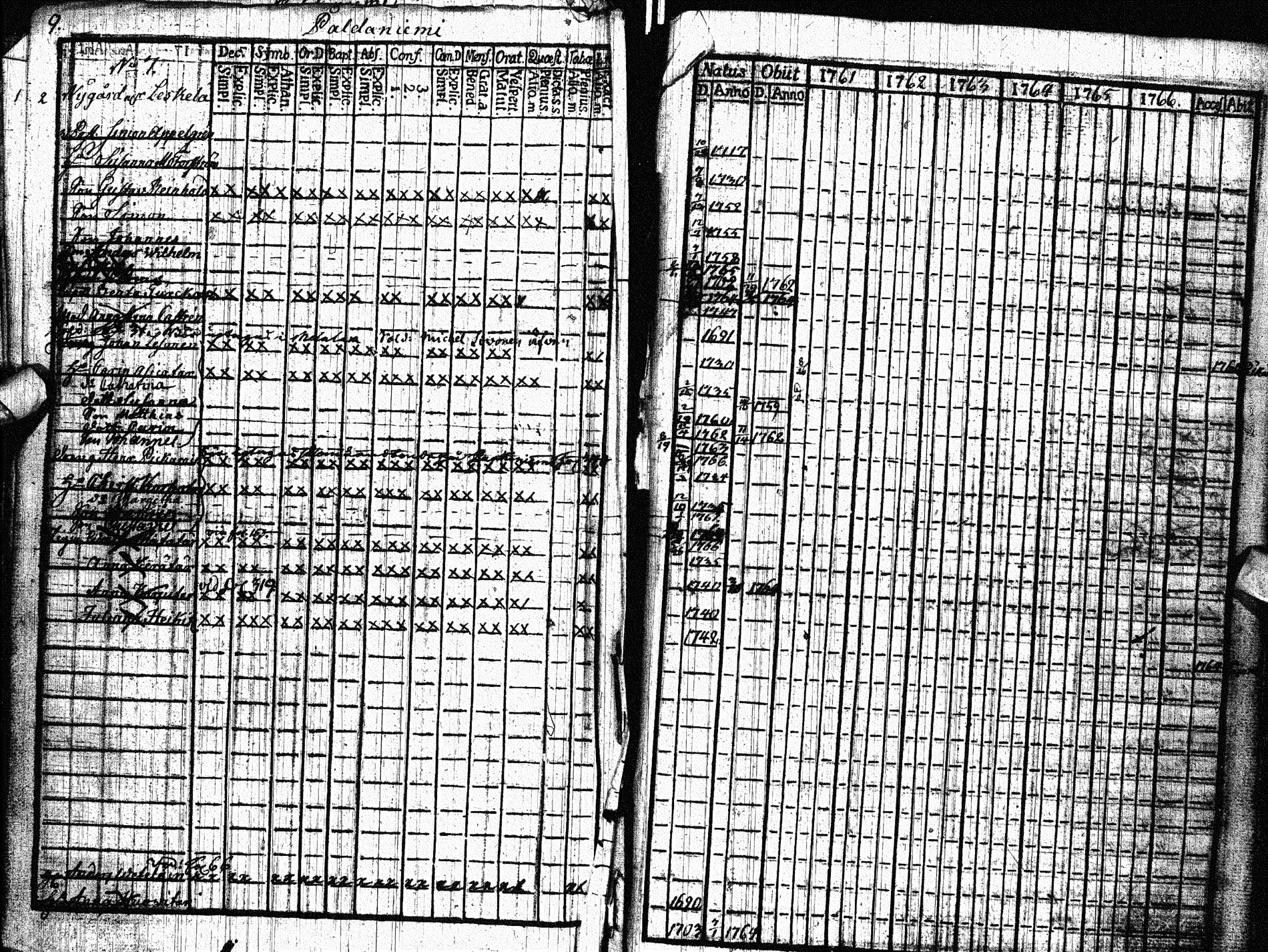 [ ../kirjat/Kirkonkirjat/paltamo/rippikirja_1761-1766_ik181/kuvat/8.jpg ]