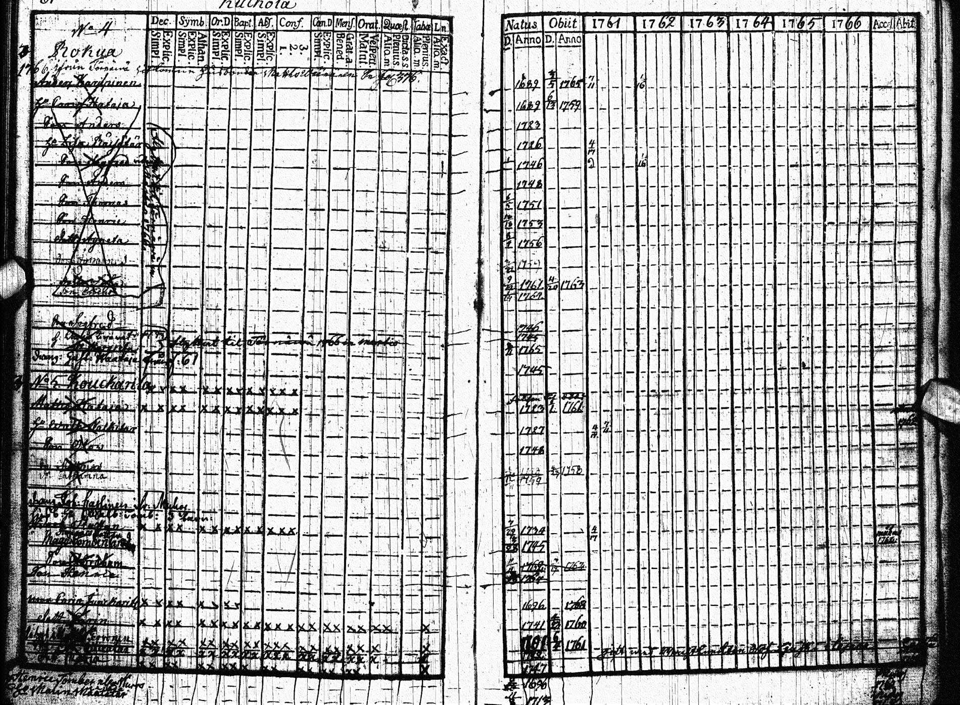 [ ../kirjat/Kirkonkirjat/paltamo/rippikirja_1761-1766_ik181/kuvat/80.jpg ]