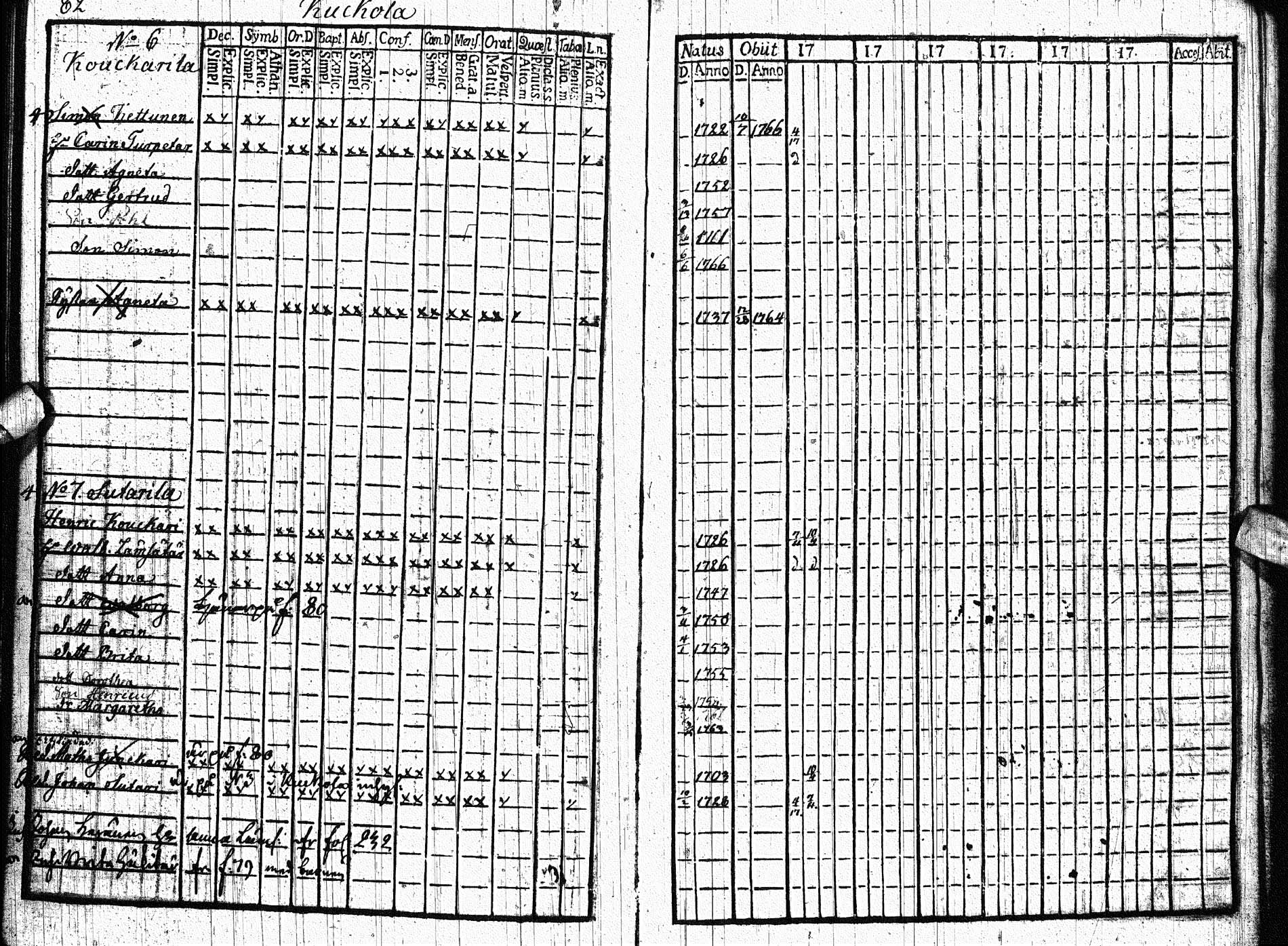 [ ../kirjat/Kirkonkirjat/paltamo/rippikirja_1761-1766_ik181/kuvat/81.jpg ]