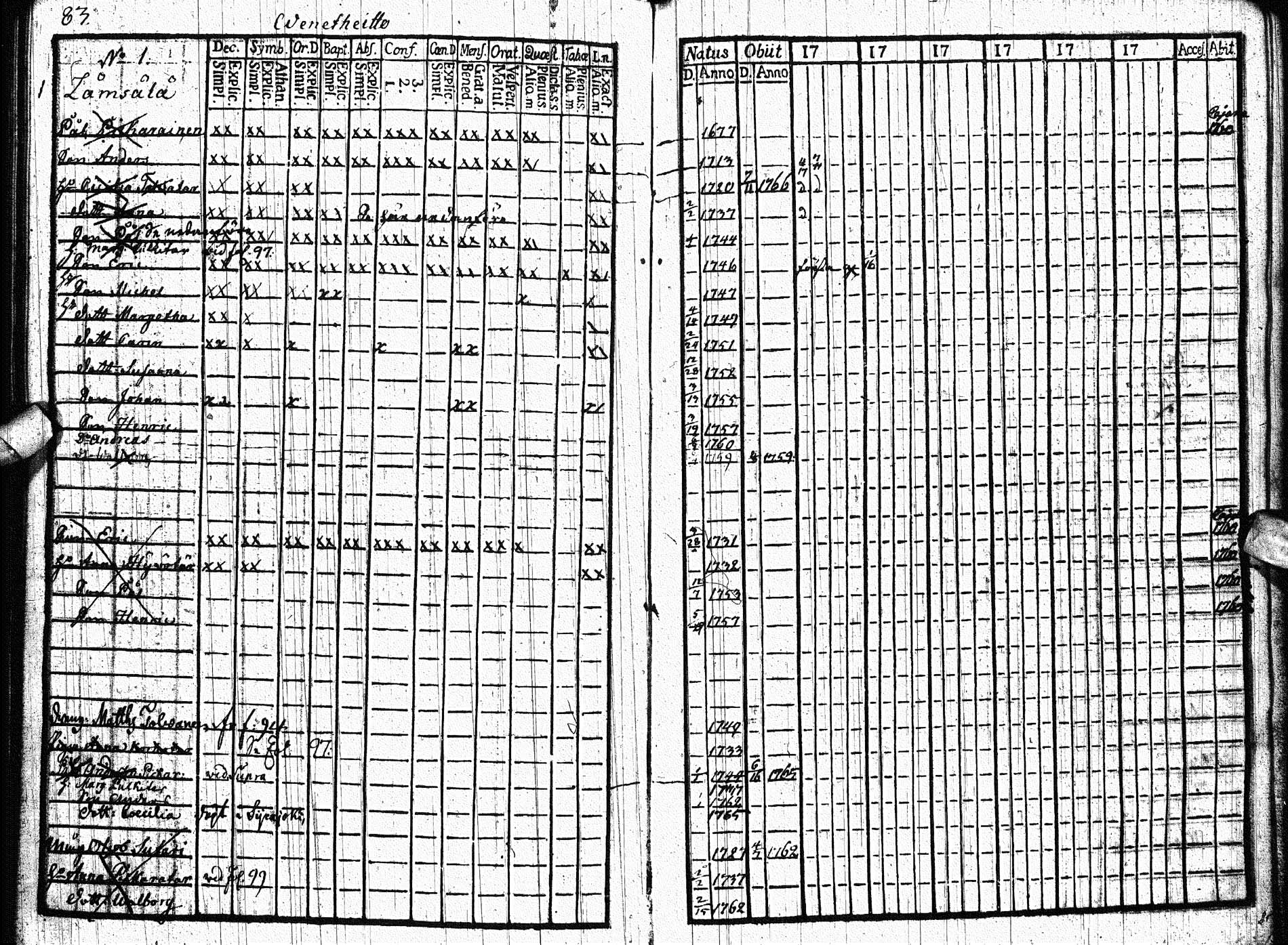 [ ../kirjat/Kirkonkirjat/paltamo/rippikirja_1761-1766_ik181/kuvat/82.jpg ]