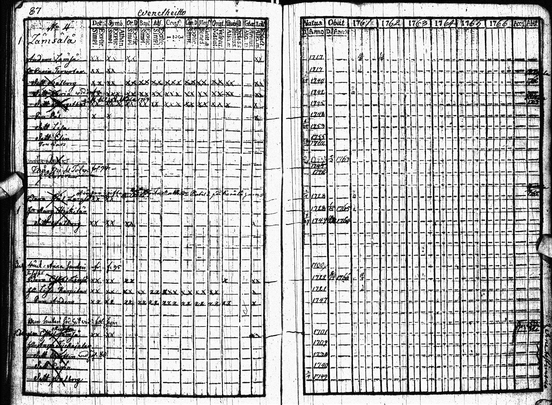 [ ../kirjat/Kirkonkirjat/paltamo/rippikirja_1761-1766_ik181/kuvat/86.jpg ]