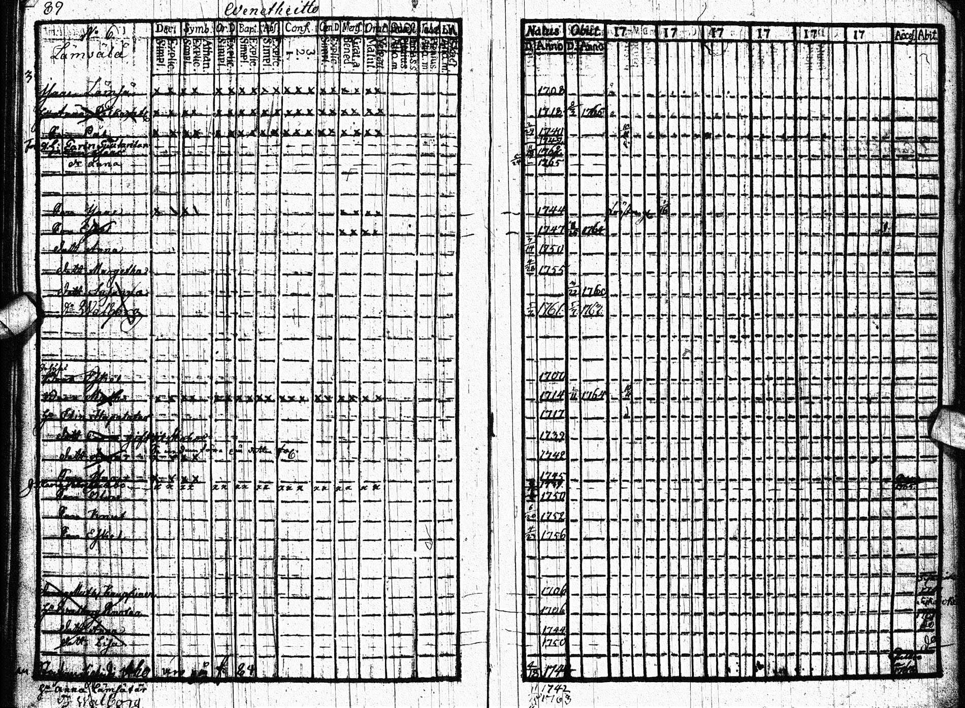 [ ../kirjat/Kirkonkirjat/paltamo/rippikirja_1761-1766_ik181/kuvat/88.jpg ]