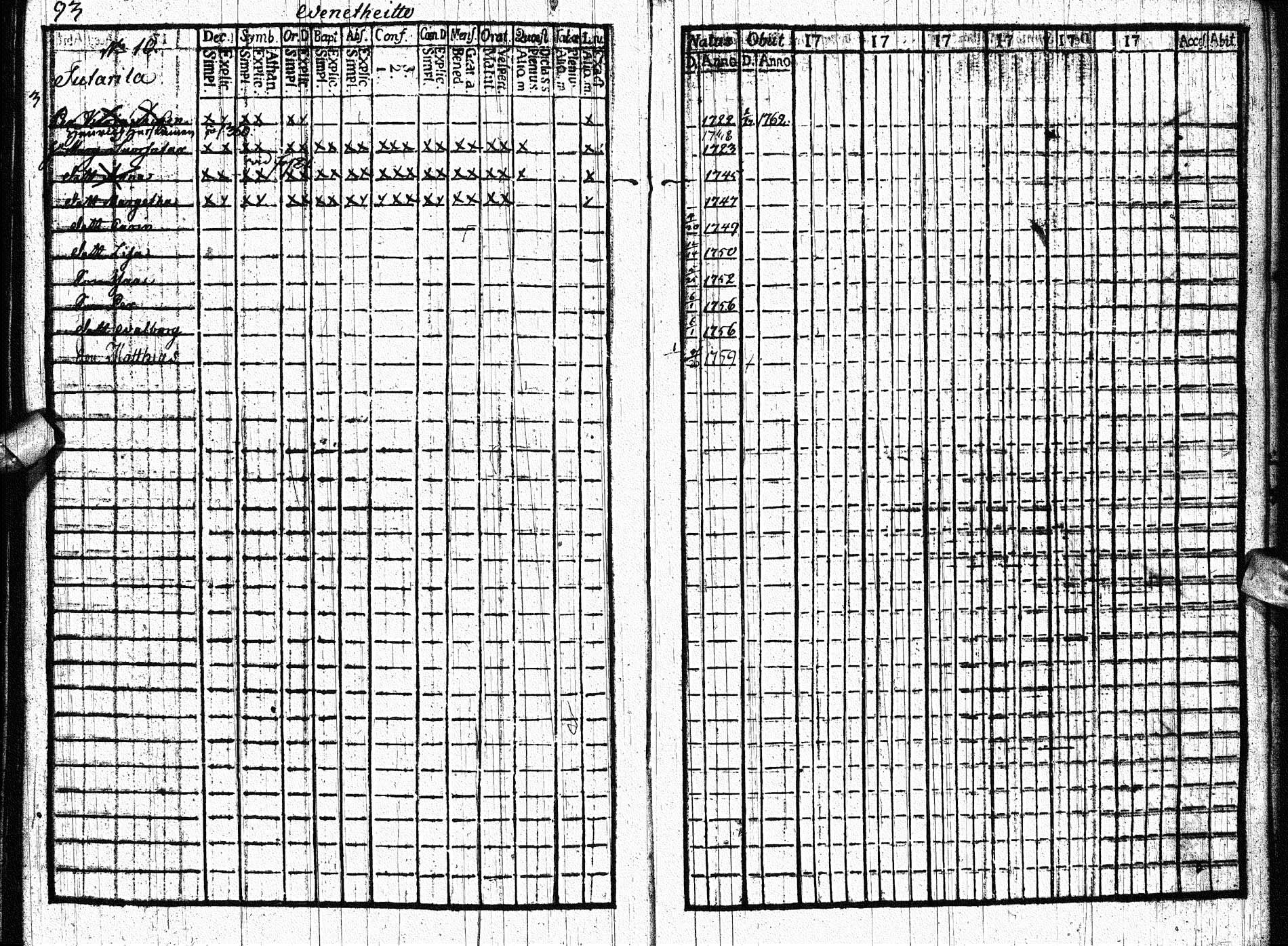 [ ../kirjat/Kirkonkirjat/paltamo/rippikirja_1761-1766_ik181/kuvat/92.jpg ]