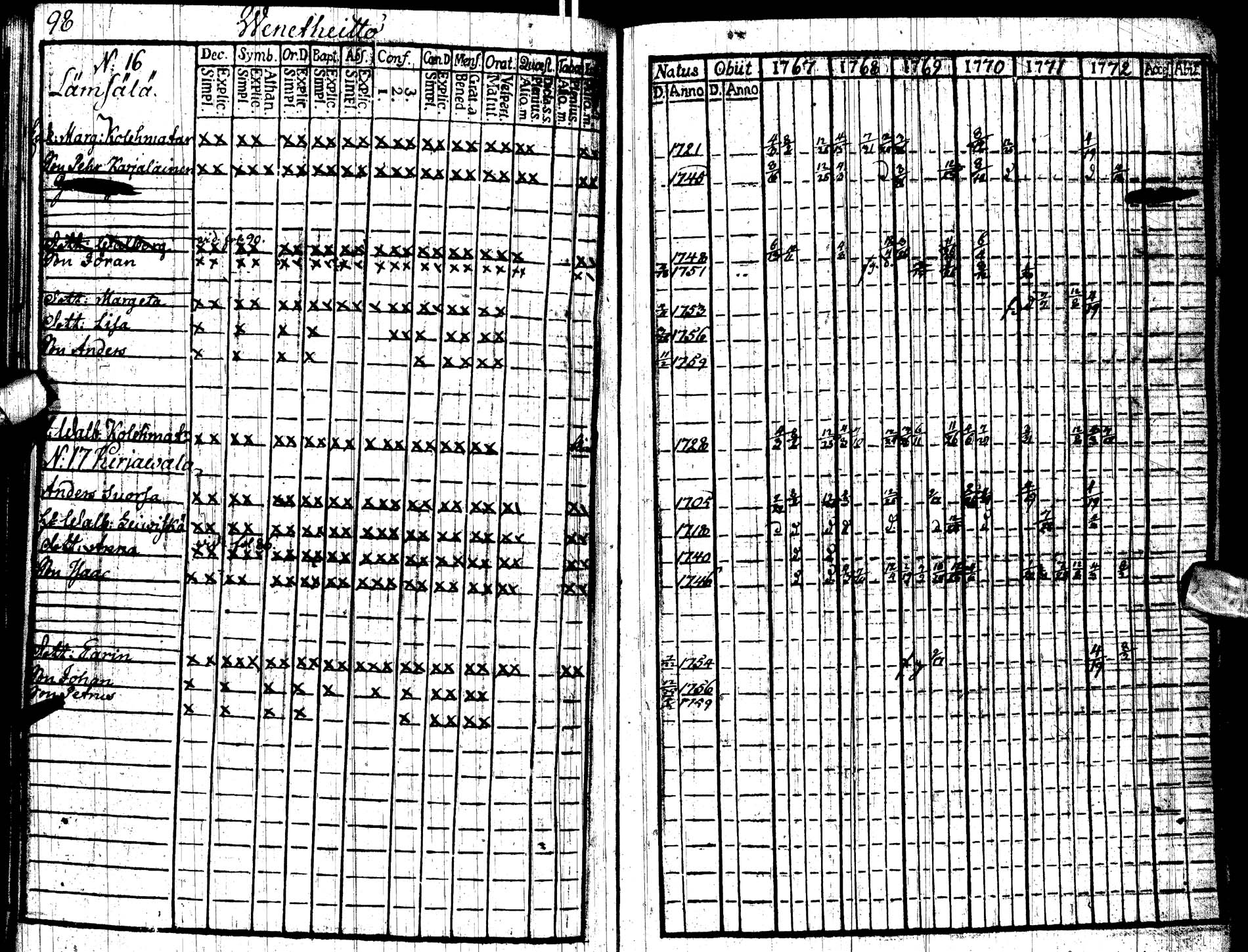 [ ../kirjat/Kirkonkirjat/paltamo/rippikirja_1767-1772_ik181/kuvat/101.jpg ]