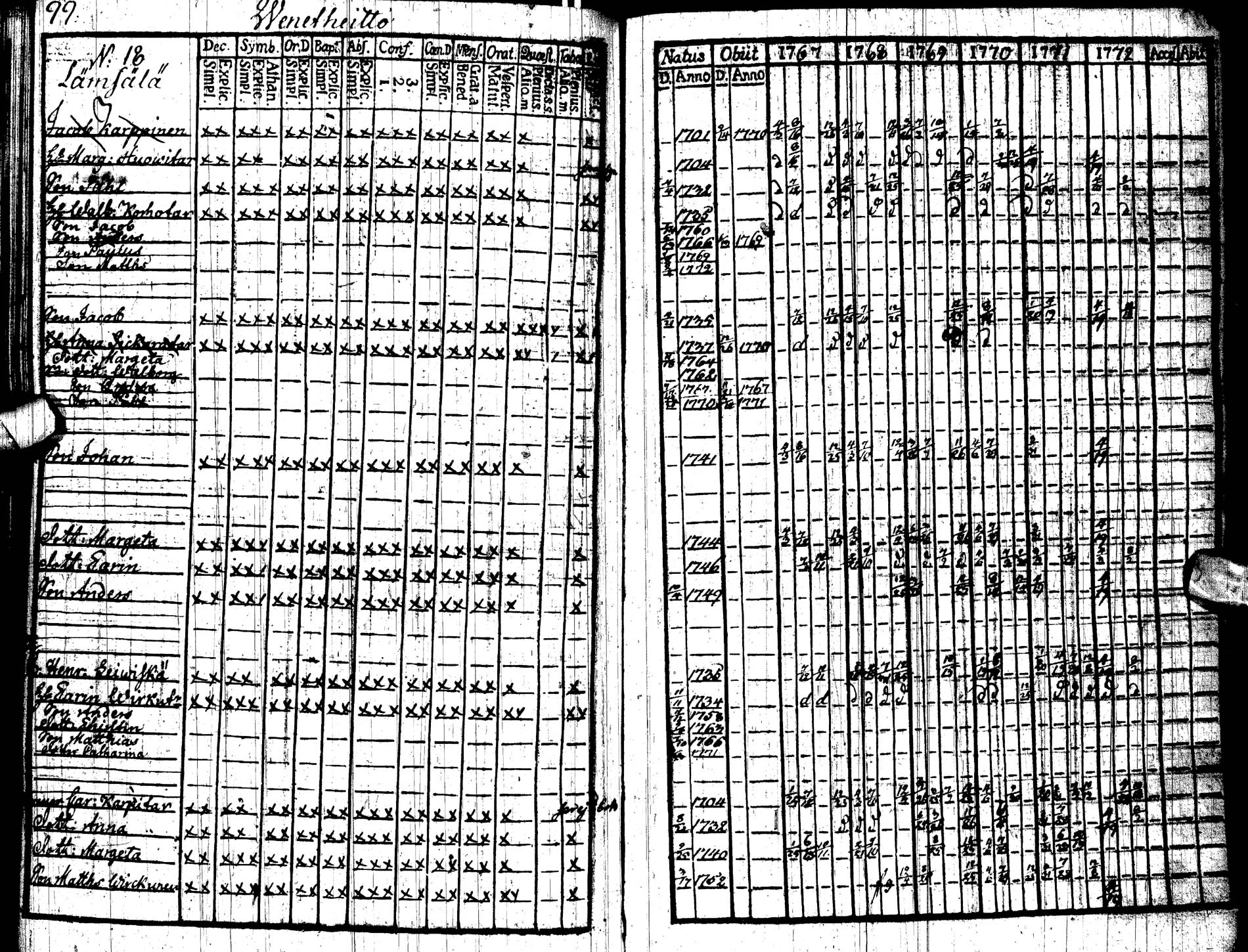 [ ../kirjat/Kirkonkirjat/paltamo/rippikirja_1767-1772_ik181/kuvat/102.jpg ]