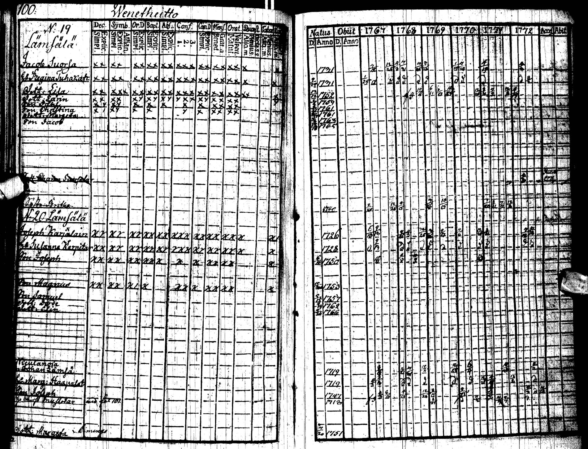 [ ../kirjat/Kirkonkirjat/paltamo/rippikirja_1767-1772_ik181/kuvat/103.jpg ]