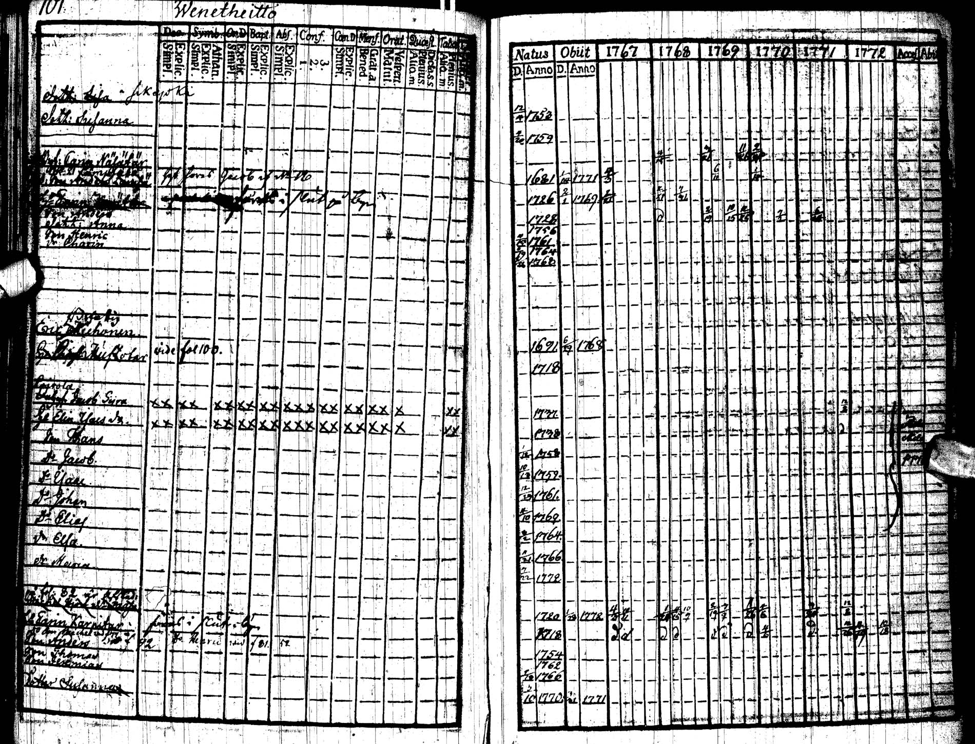 [ ../kirjat/Kirkonkirjat/paltamo/rippikirja_1767-1772_ik181/kuvat/104.jpg ]