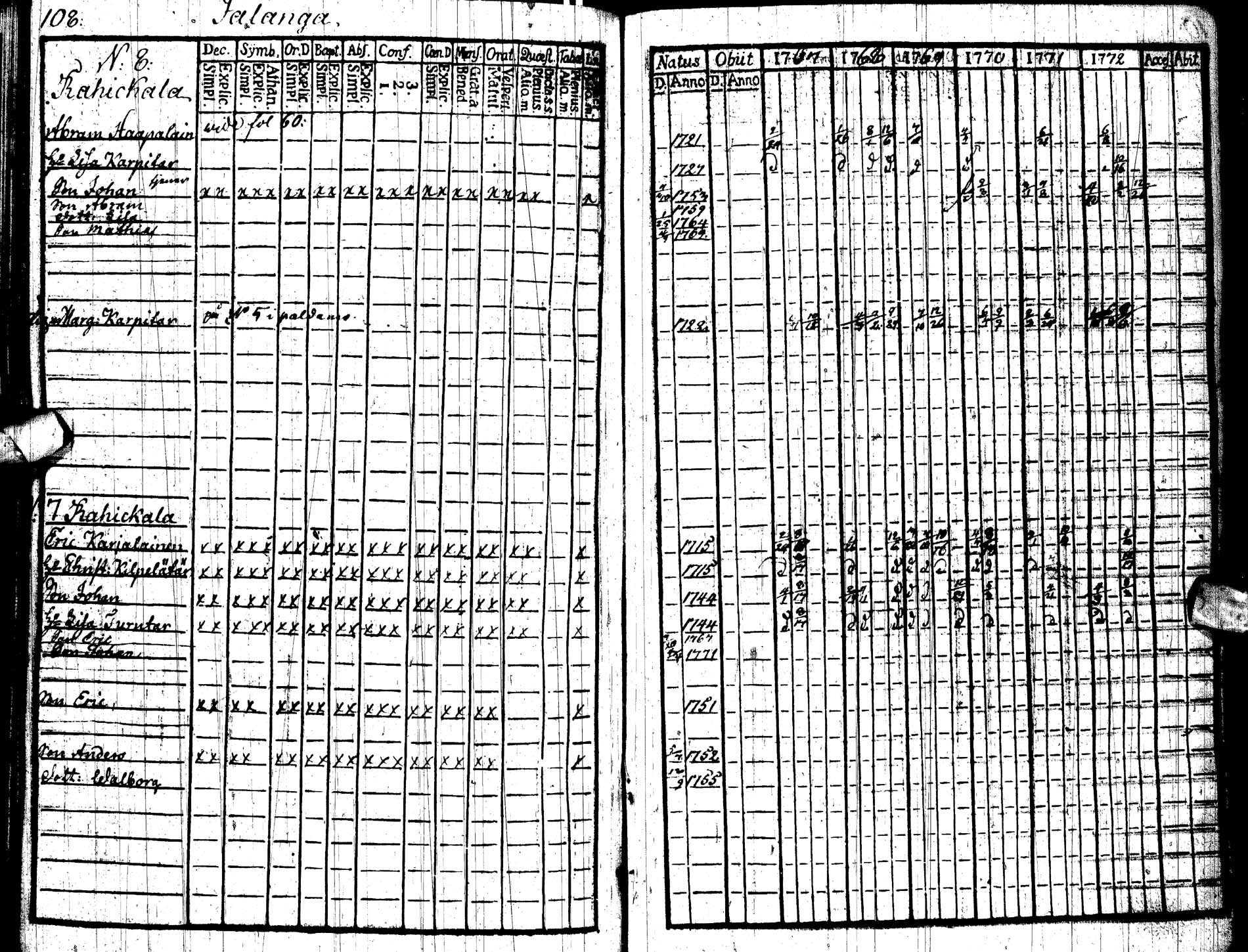 [ ../kirjat/Kirkonkirjat/paltamo/rippikirja_1767-1772_ik181/kuvat/111.jpg ]