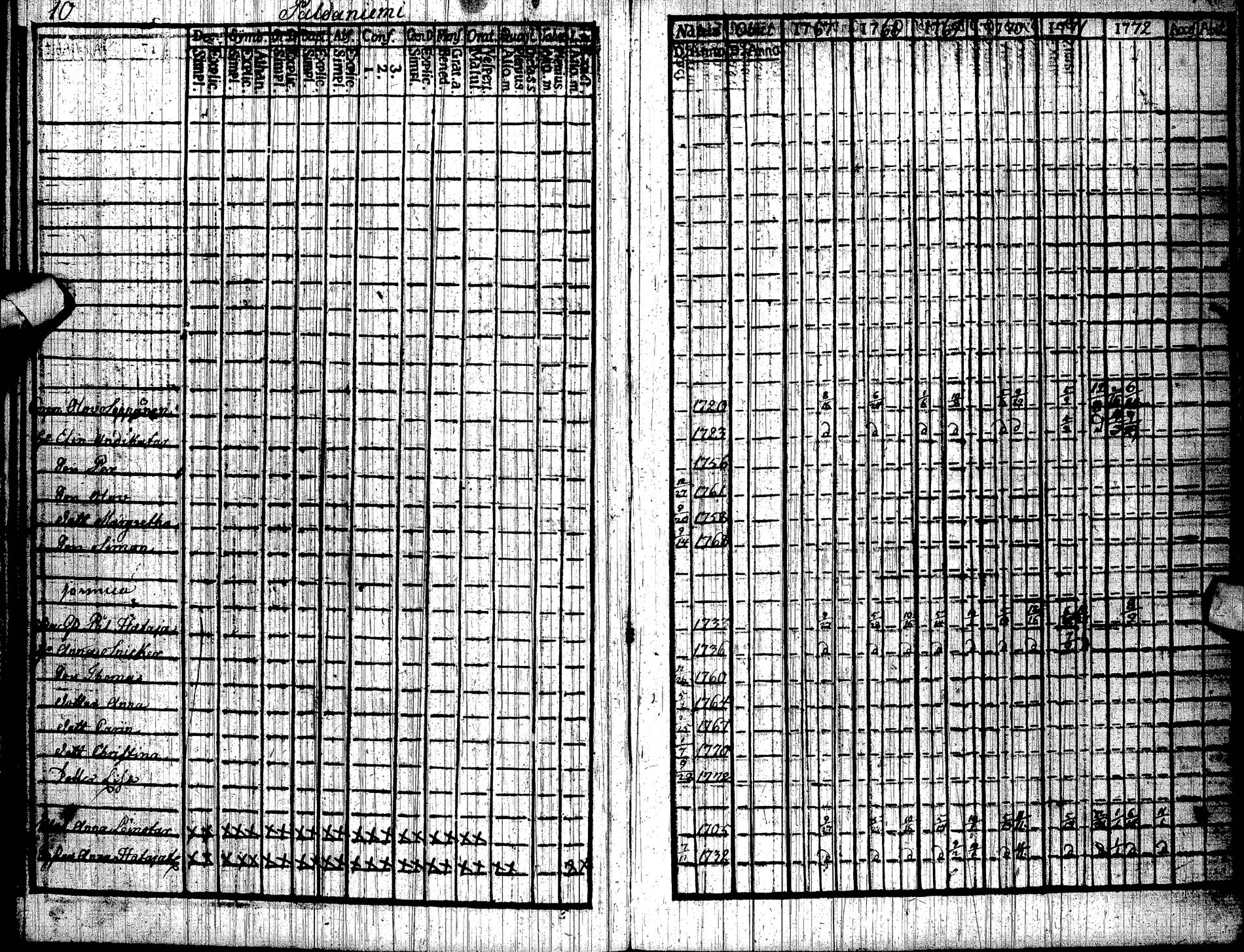 [ ../kirjat/Kirkonkirjat/paltamo/rippikirja_1767-1772_ik181/kuvat/12.jpg ]