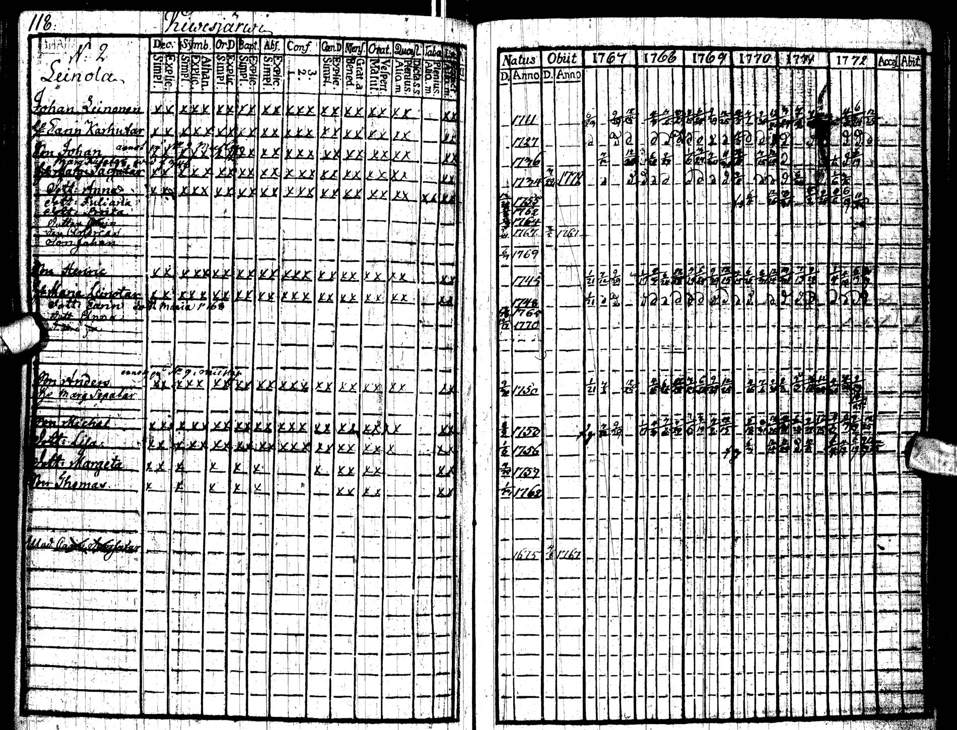 [ ../kirjat/Kirkonkirjat/paltamo/rippikirja_1767-1772_ik181/kuvat/121.jpg ]