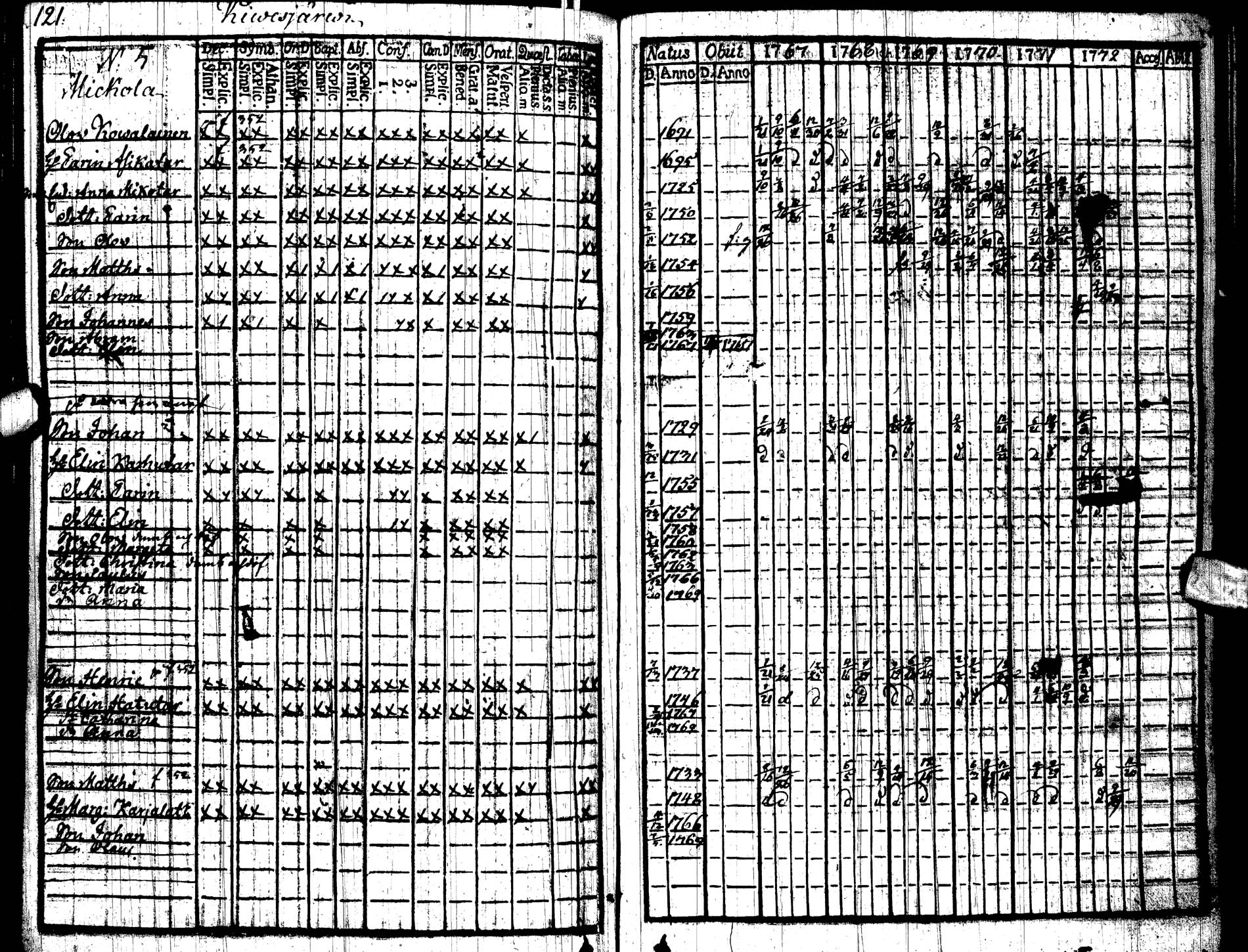 [ ../kirjat/Kirkonkirjat/paltamo/rippikirja_1767-1772_ik181/kuvat/124.jpg ]