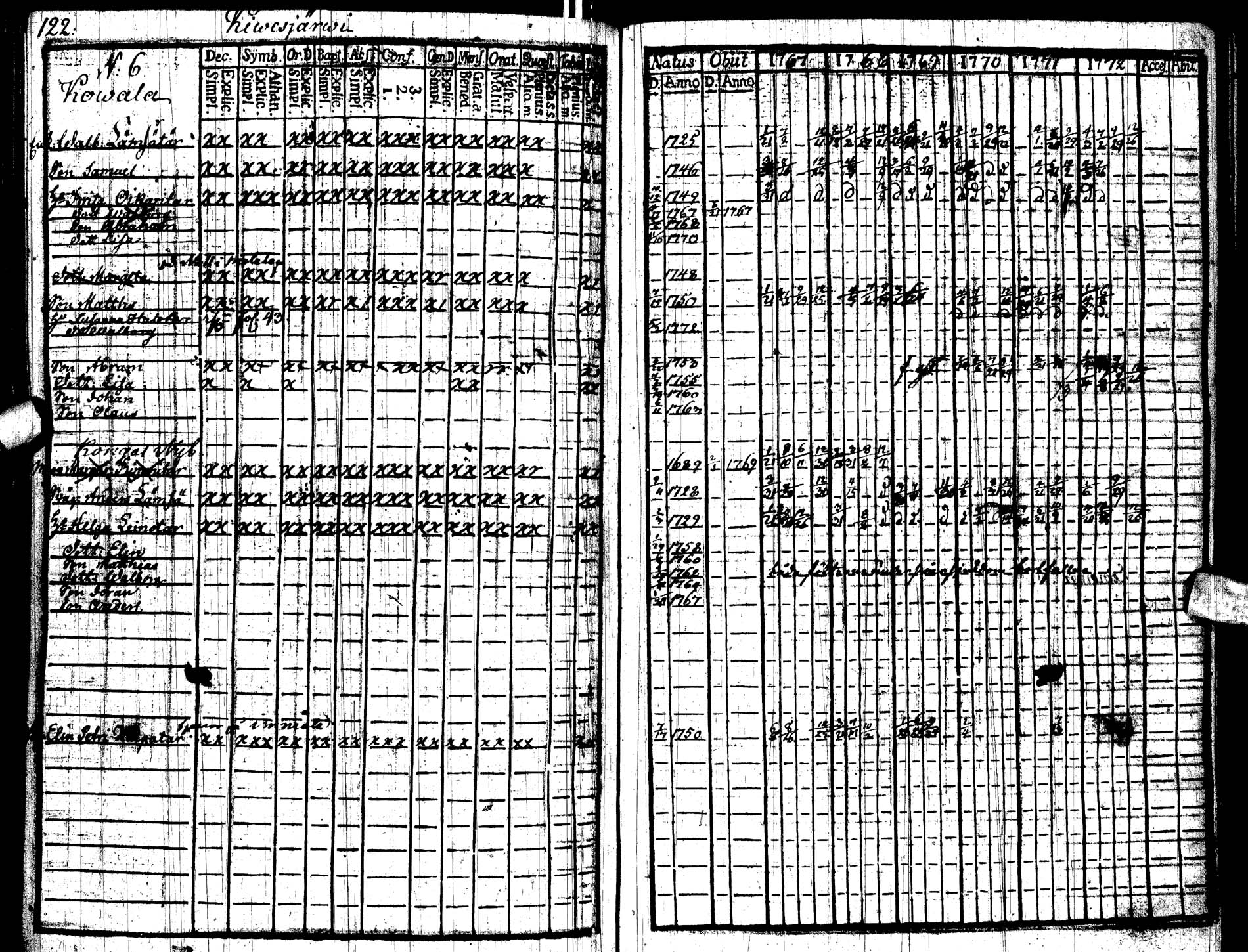 [ ../kirjat/Kirkonkirjat/paltamo/rippikirja_1767-1772_ik181/kuvat/125.jpg ]