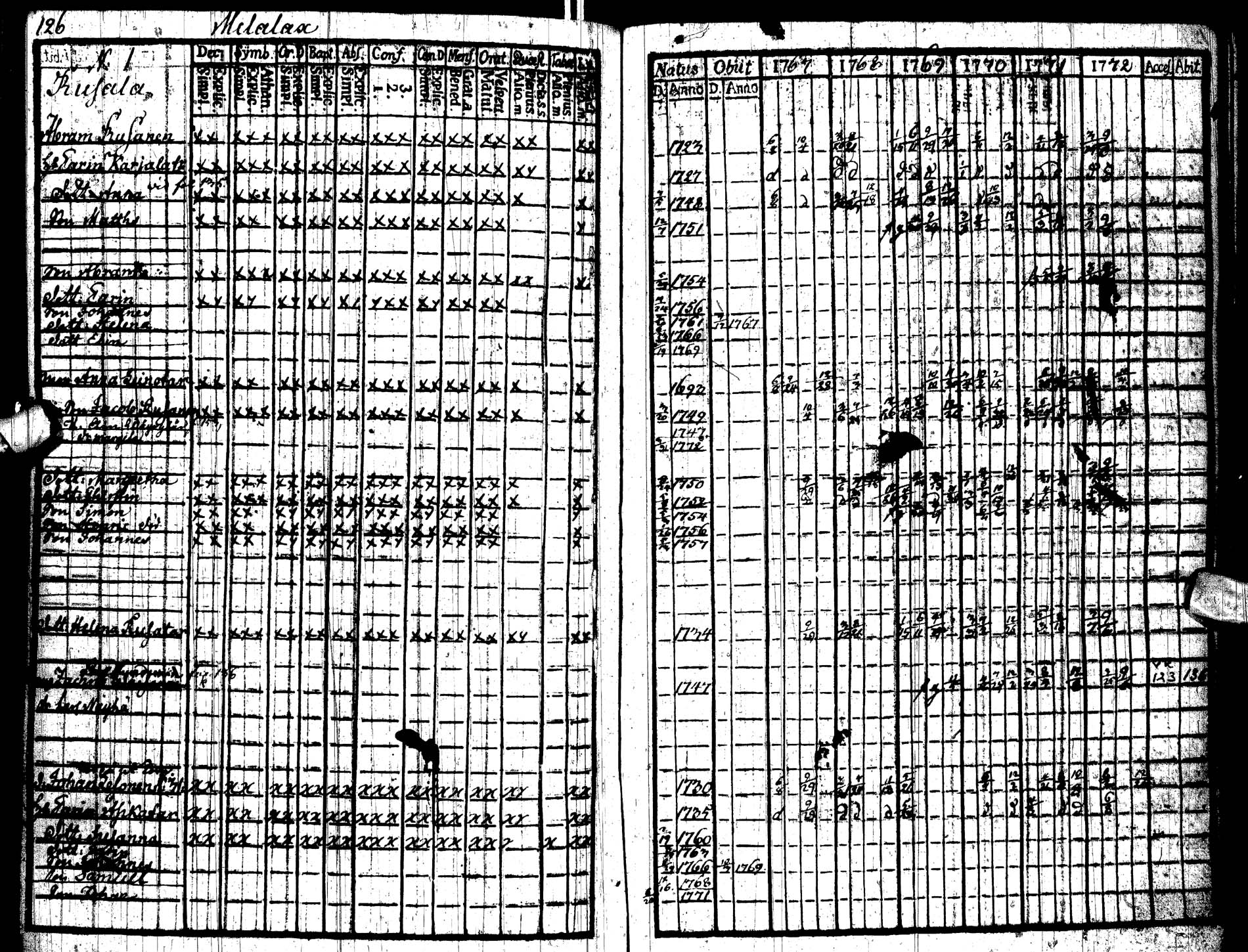 [ ../kirjat/Kirkonkirjat/paltamo/rippikirja_1767-1772_ik181/kuvat/129.jpg ]