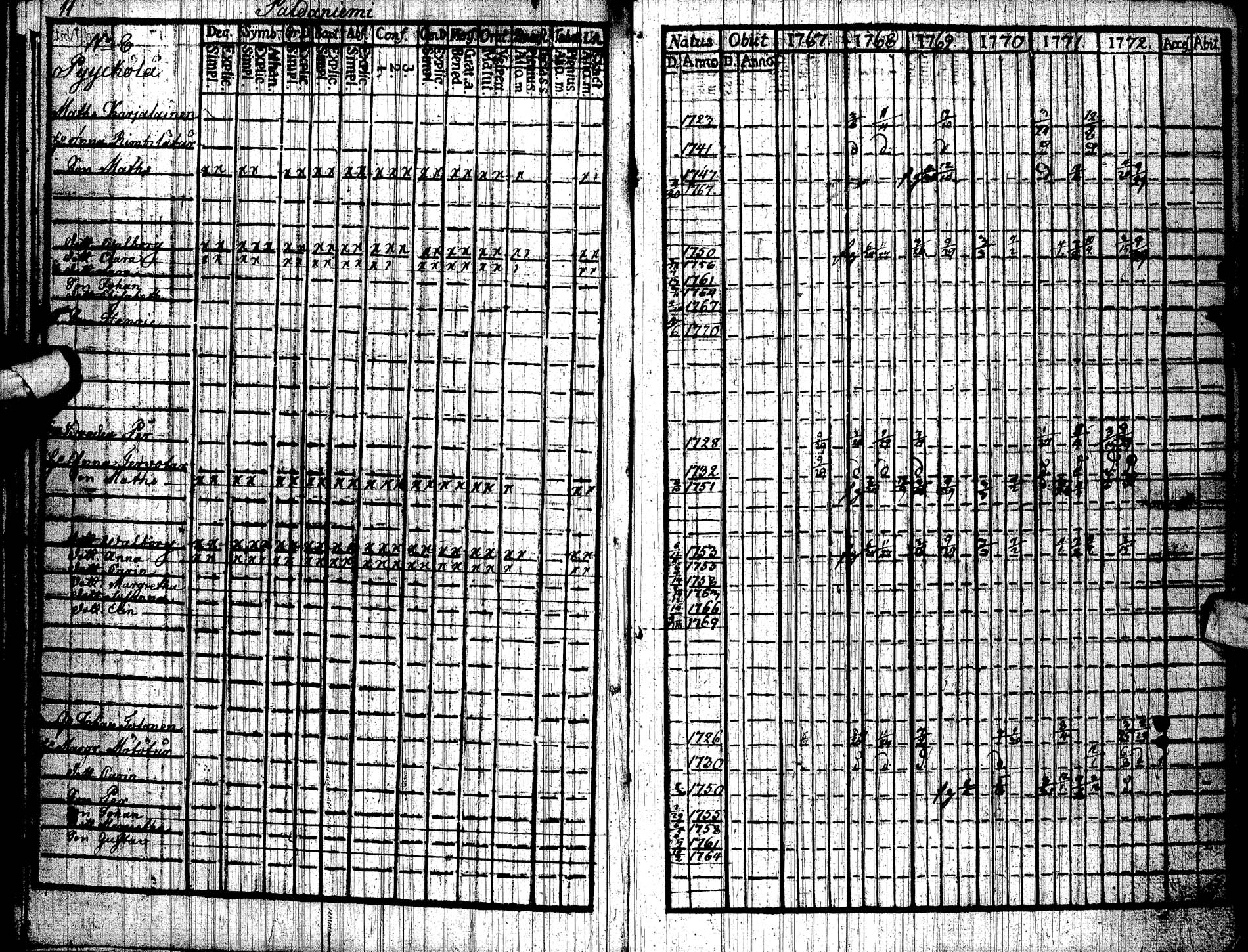 [ ../kirjat/Kirkonkirjat/paltamo/rippikirja_1767-1772_ik181/kuvat/13.jpg ]