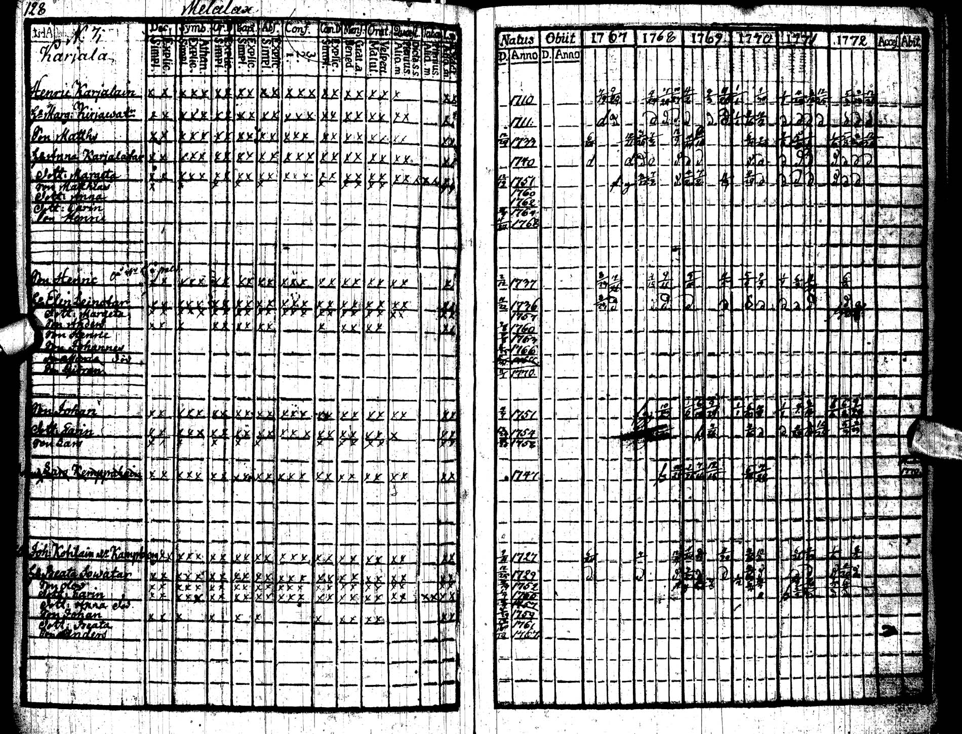 [ ../kirjat/Kirkonkirjat/paltamo/rippikirja_1767-1772_ik181/kuvat/131.jpg ]