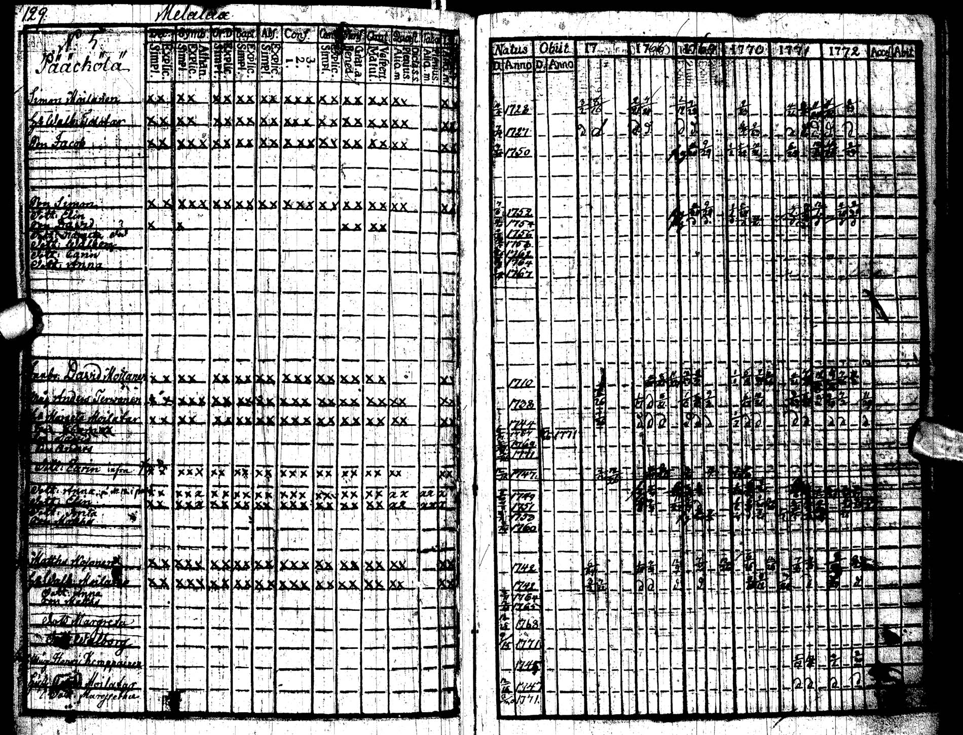 [ ../kirjat/Kirkonkirjat/paltamo/rippikirja_1767-1772_ik181/kuvat/132.jpg ]