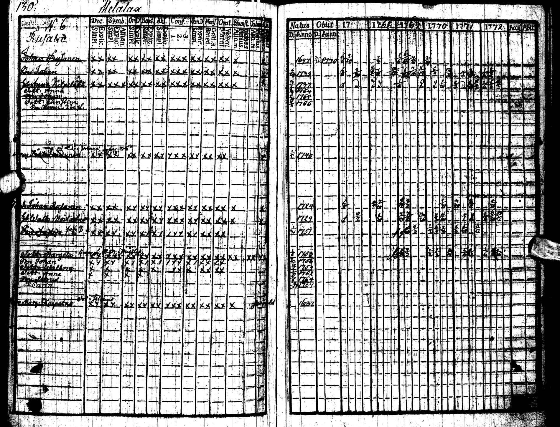 [ ../kirjat/Kirkonkirjat/paltamo/rippikirja_1767-1772_ik181/kuvat/133.jpg ]