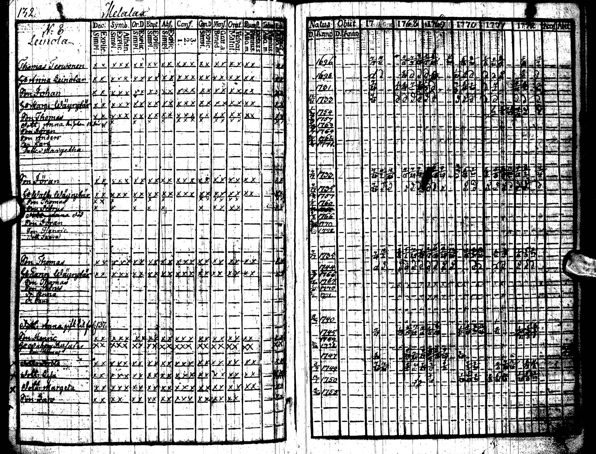 [ ../kirjat/Kirkonkirjat/paltamo/rippikirja_1767-1772_ik181/kuvat/135.jpg ]