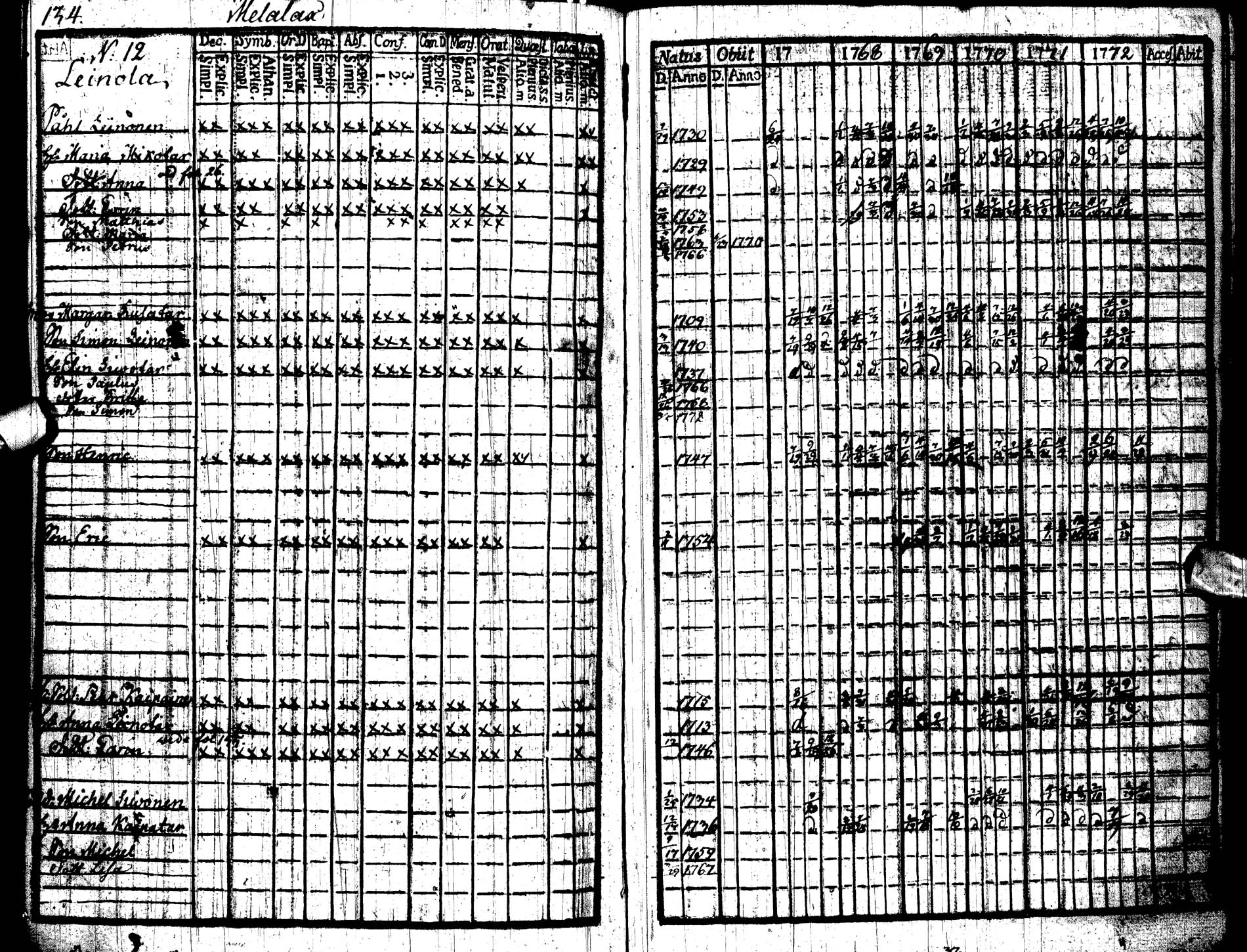 [ ../kirjat/Kirkonkirjat/paltamo/rippikirja_1767-1772_ik181/kuvat/138.jpg ]