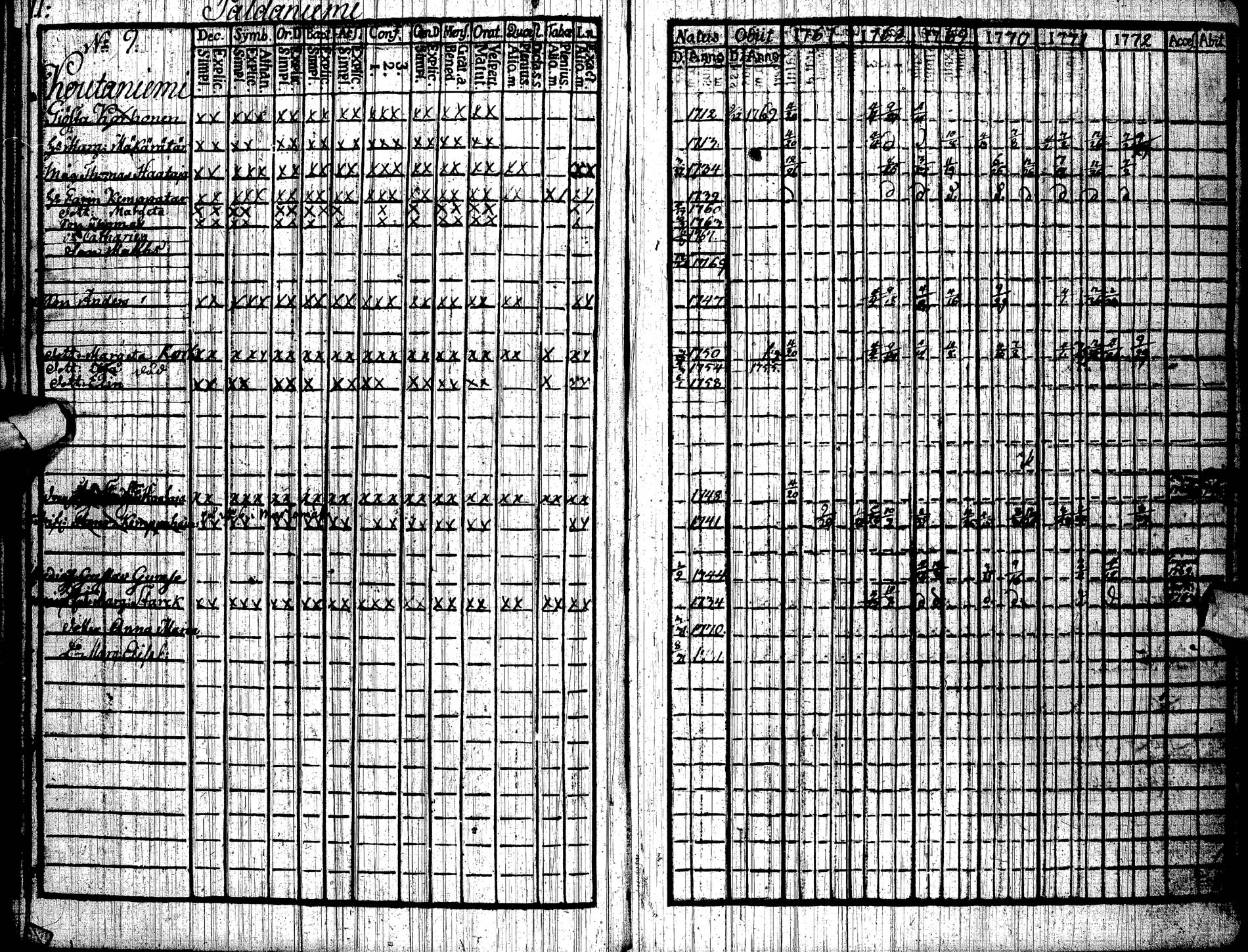 [ ../kirjat/Kirkonkirjat/paltamo/rippikirja_1767-1772_ik181/kuvat/14.jpg ]