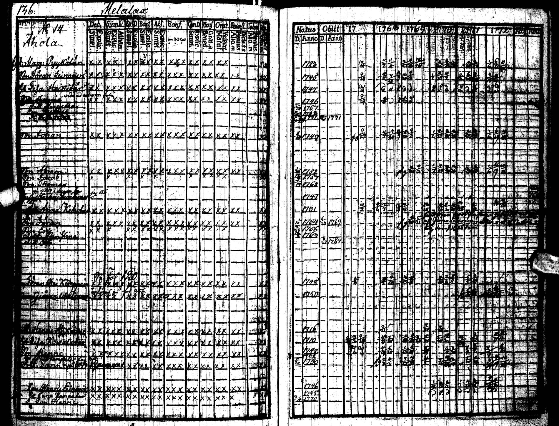 [ ../kirjat/Kirkonkirjat/paltamo/rippikirja_1767-1772_ik181/kuvat/140.jpg ]