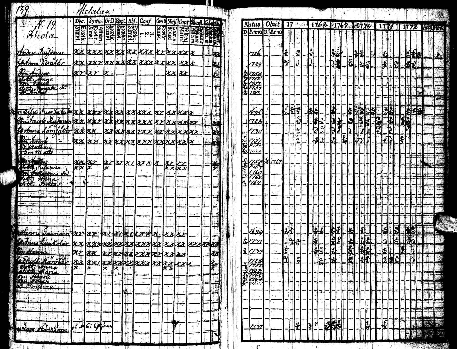 [ ../kirjat/Kirkonkirjat/paltamo/rippikirja_1767-1772_ik181/kuvat/143.jpg ]