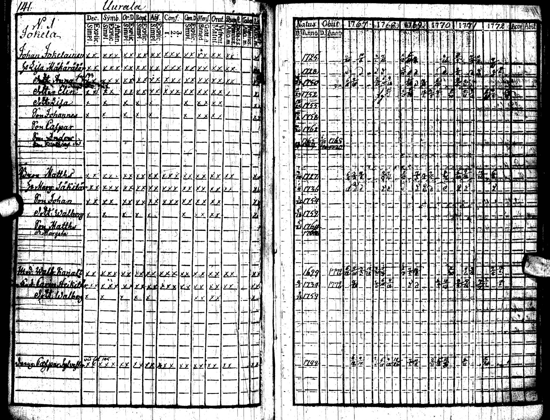[ ../kirjat/Kirkonkirjat/paltamo/rippikirja_1767-1772_ik181/kuvat/145.jpg ]