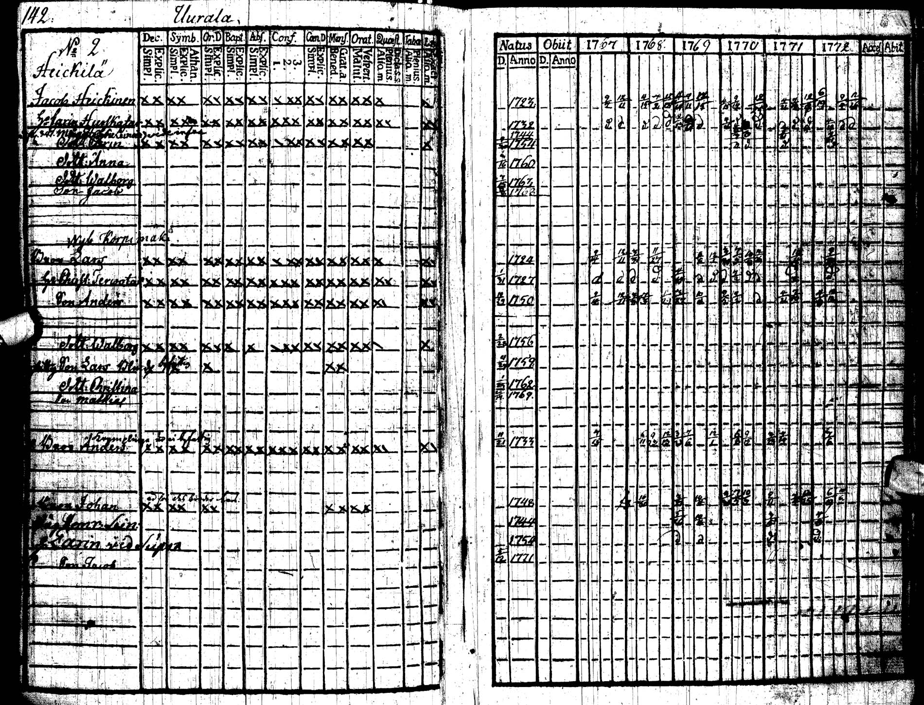 [ ../kirjat/Kirkonkirjat/paltamo/rippikirja_1767-1772_ik181/kuvat/146.jpg ]
