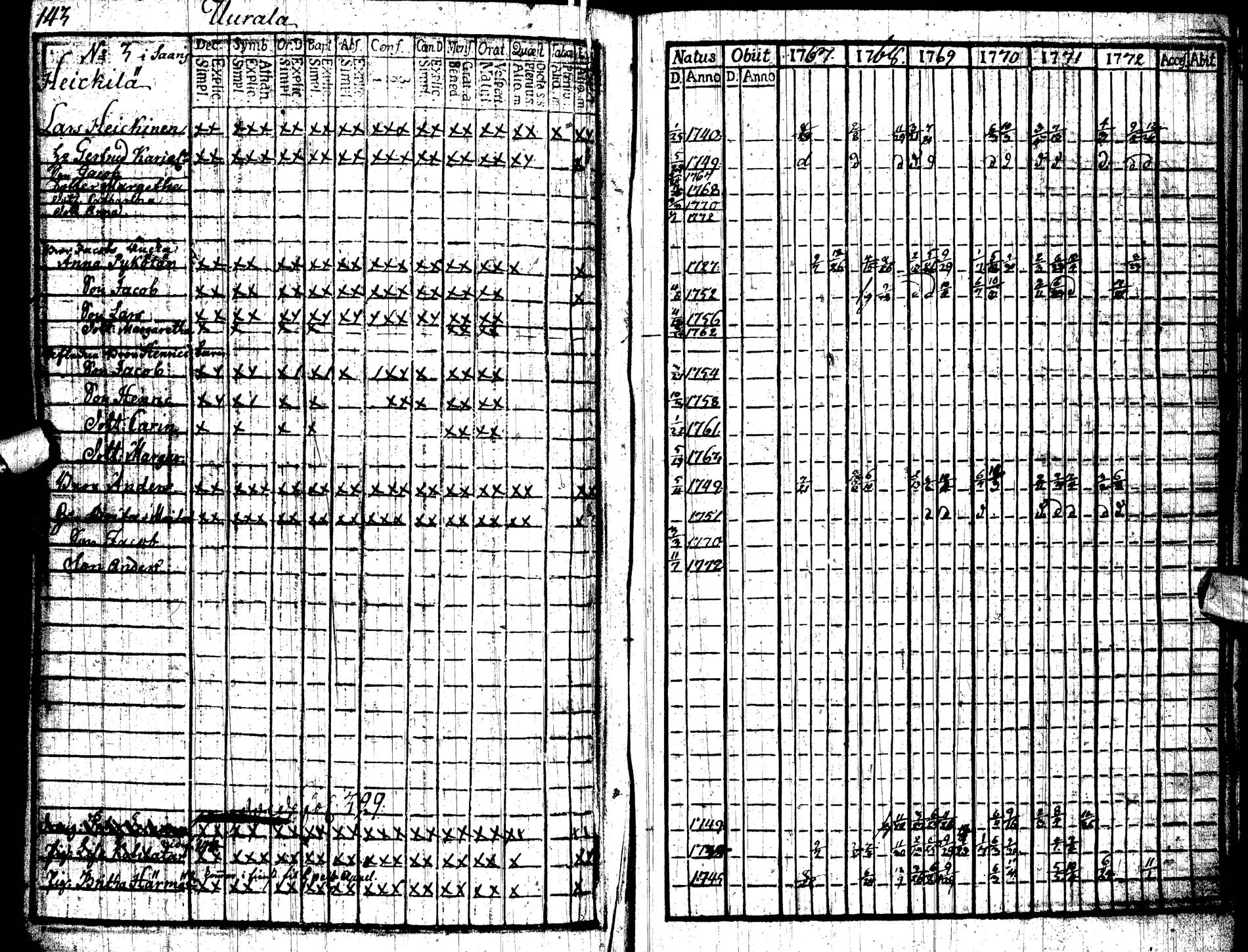 [ ../kirjat/Kirkonkirjat/paltamo/rippikirja_1767-1772_ik181/kuvat/147.jpg ]