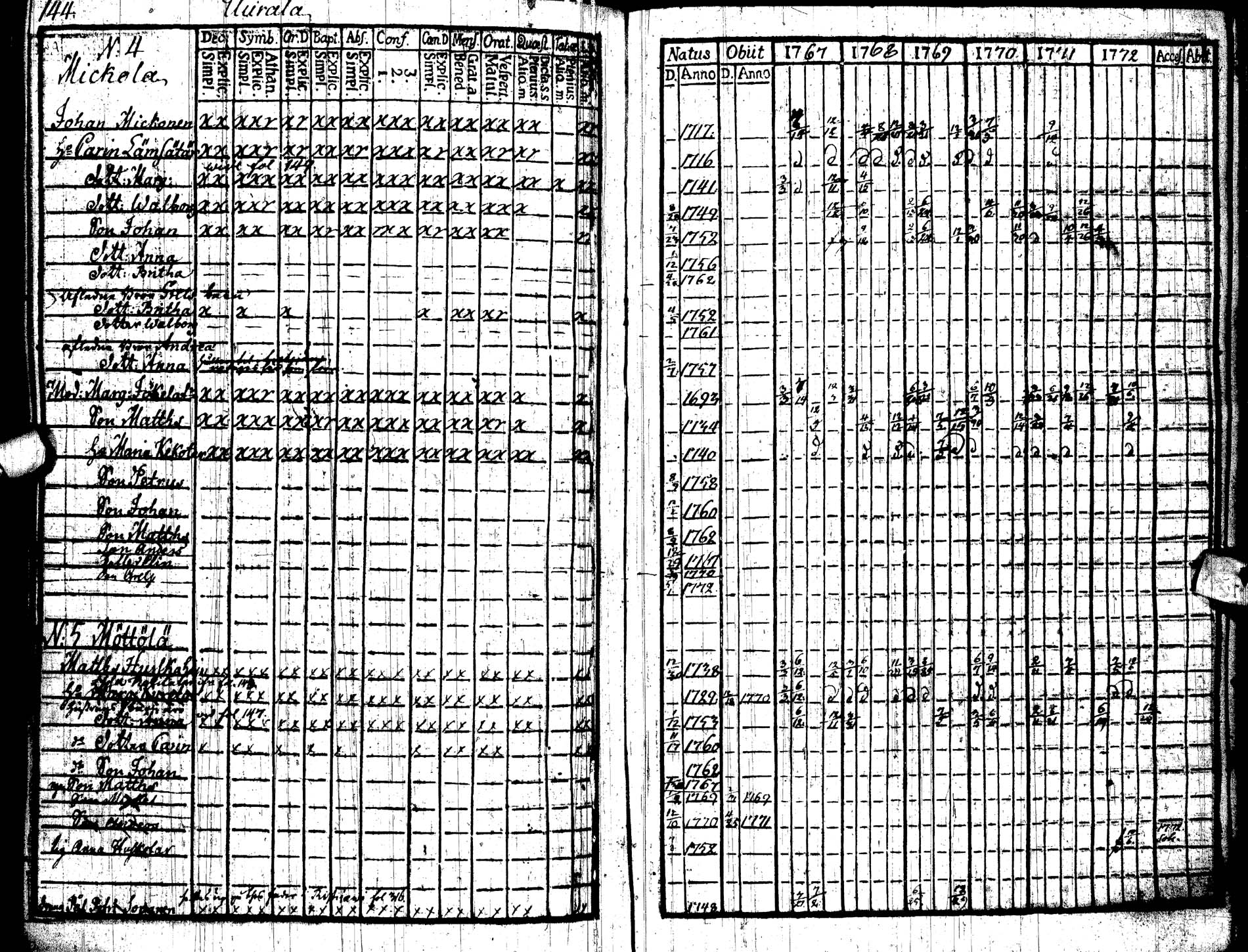 [ ../kirjat/Kirkonkirjat/paltamo/rippikirja_1767-1772_ik181/kuvat/148.jpg ]