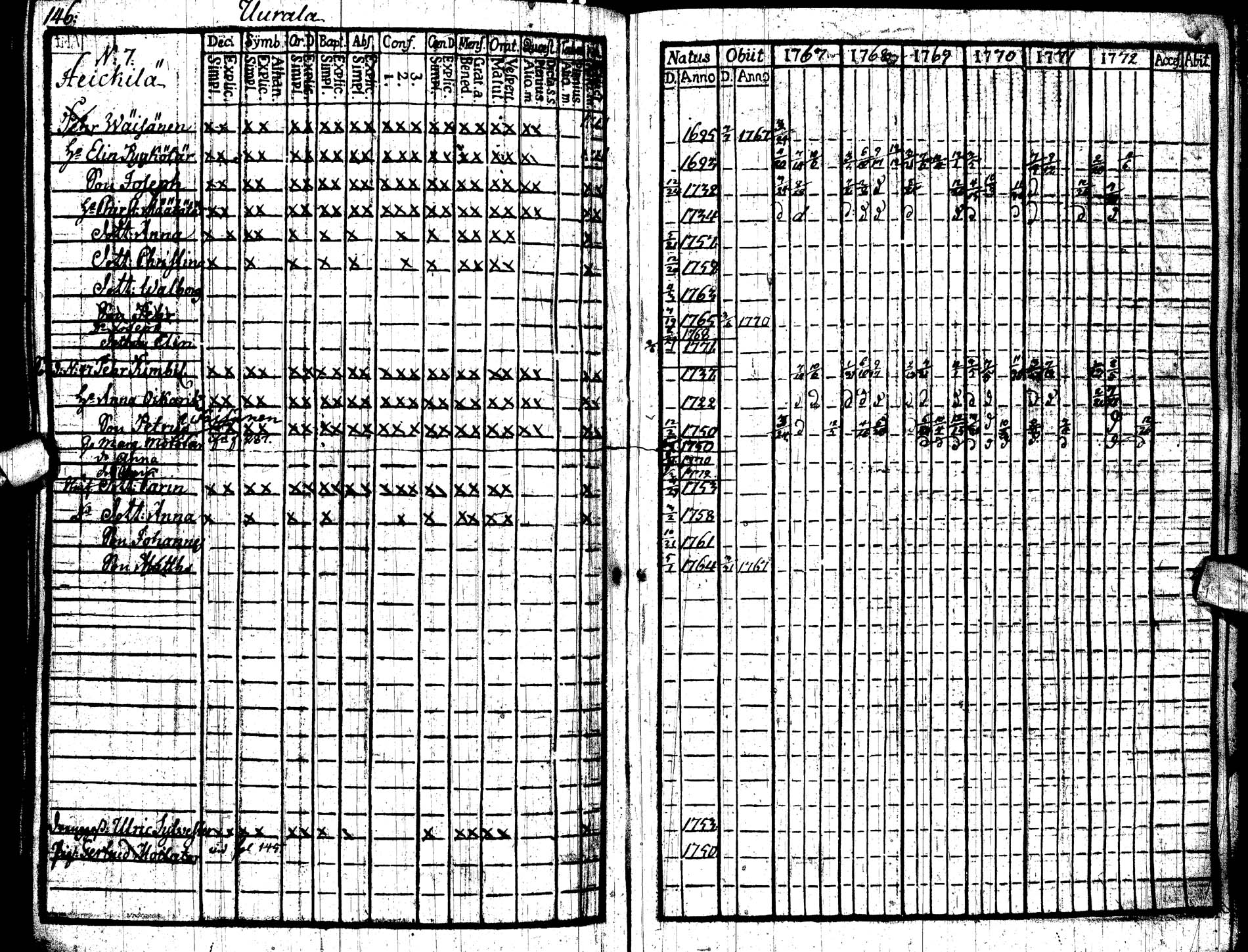 [ ../kirjat/Kirkonkirjat/paltamo/rippikirja_1767-1772_ik181/kuvat/150.jpg ]