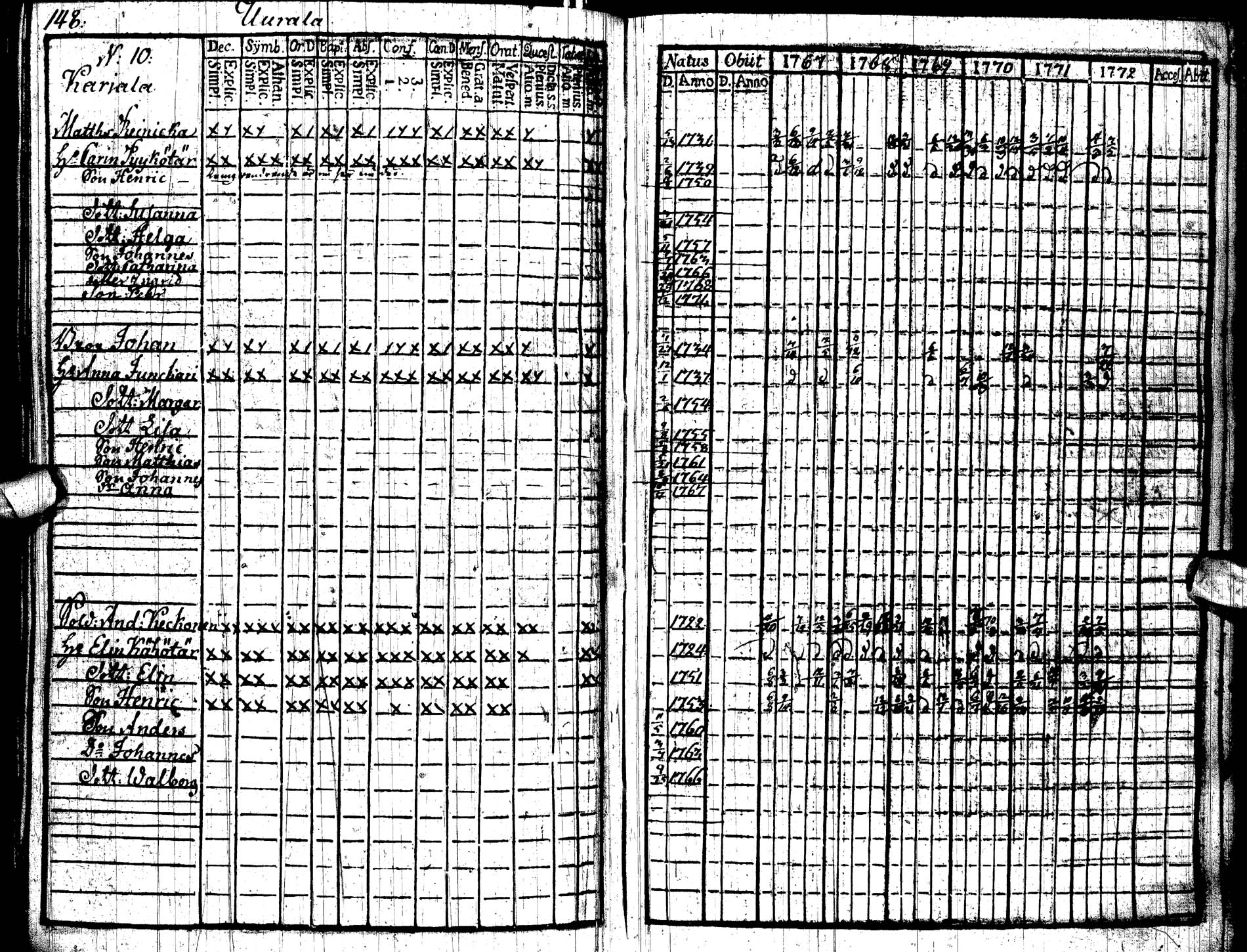 [ ../kirjat/Kirkonkirjat/paltamo/rippikirja_1767-1772_ik181/kuvat/152.jpg ]