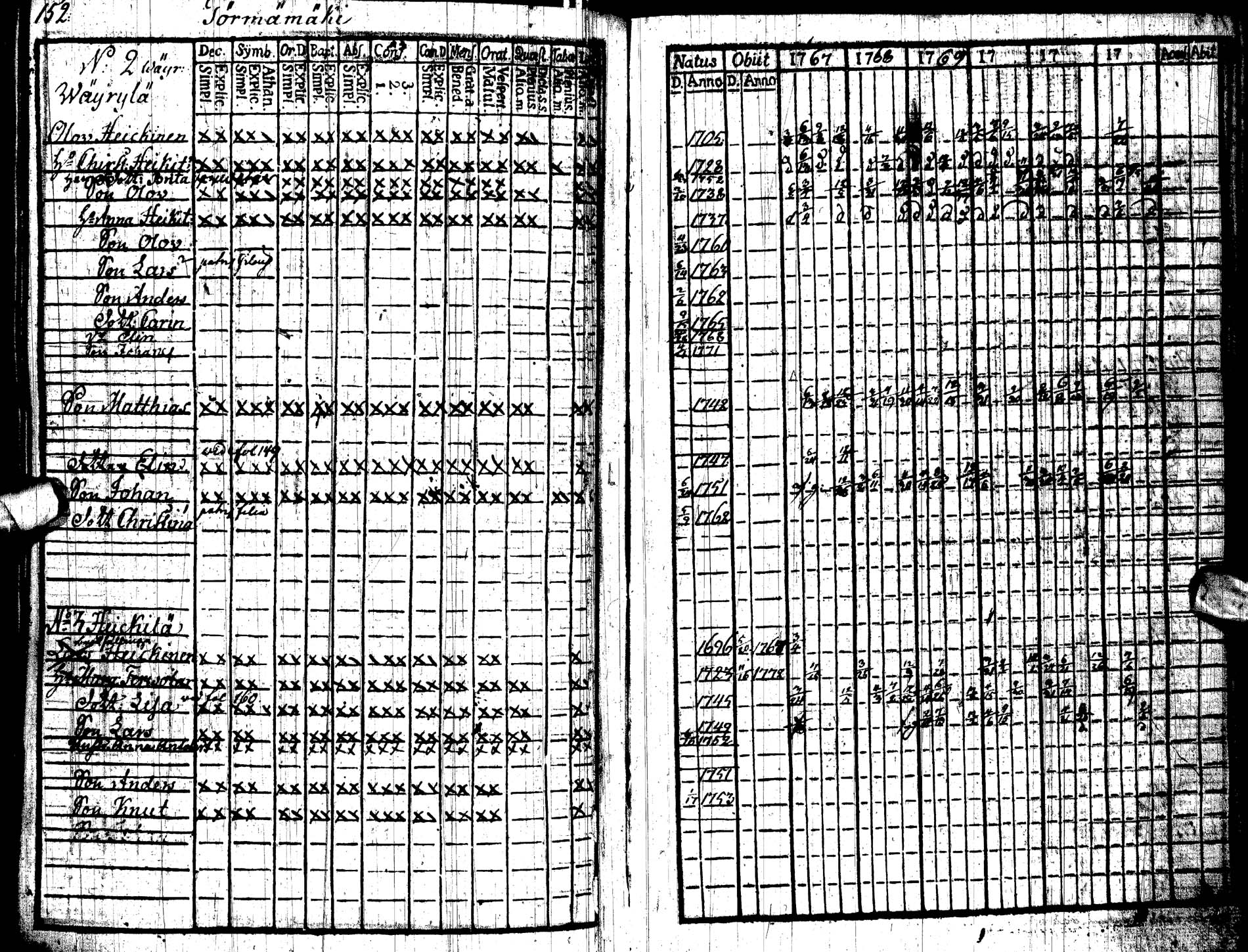 [ ../kirjat/Kirkonkirjat/paltamo/rippikirja_1767-1772_ik181/kuvat/156.jpg ]