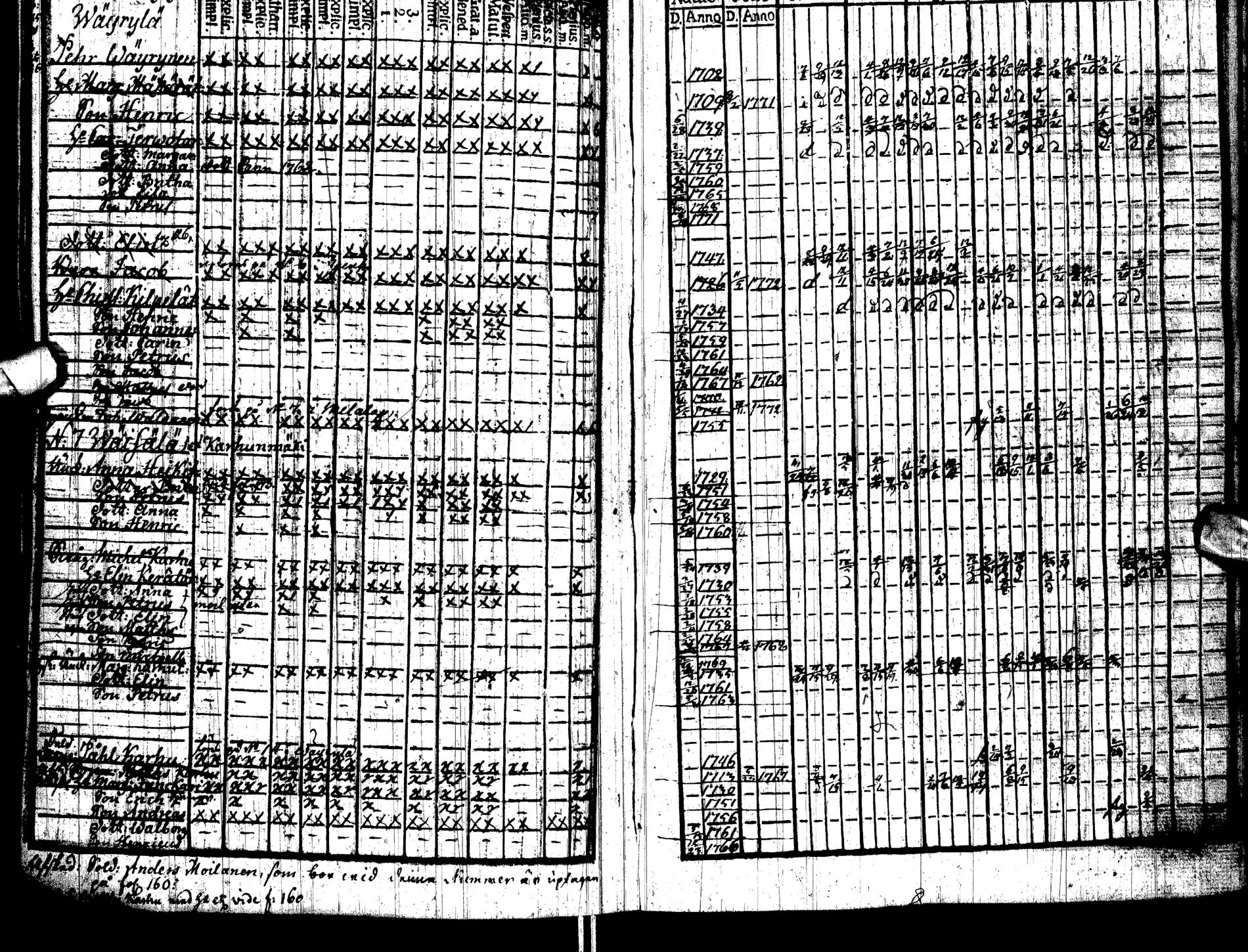 [ ../kirjat/Kirkonkirjat/paltamo/rippikirja_1767-1772_ik181/kuvat/158.jpg ]