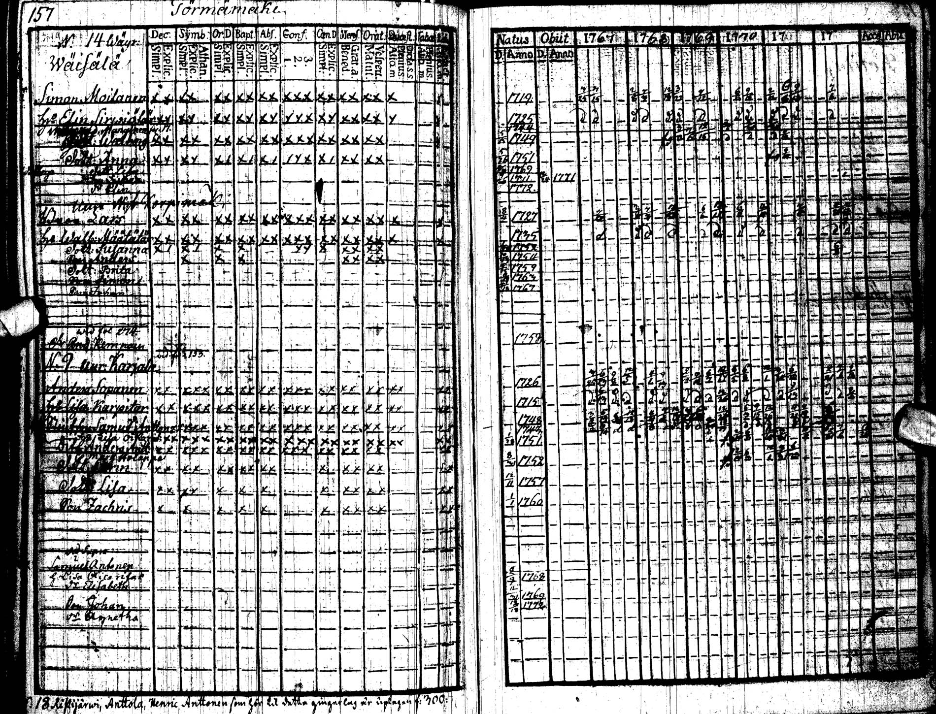 [ ../kirjat/Kirkonkirjat/paltamo/rippikirja_1767-1772_ik181/kuvat/162.jpg ]