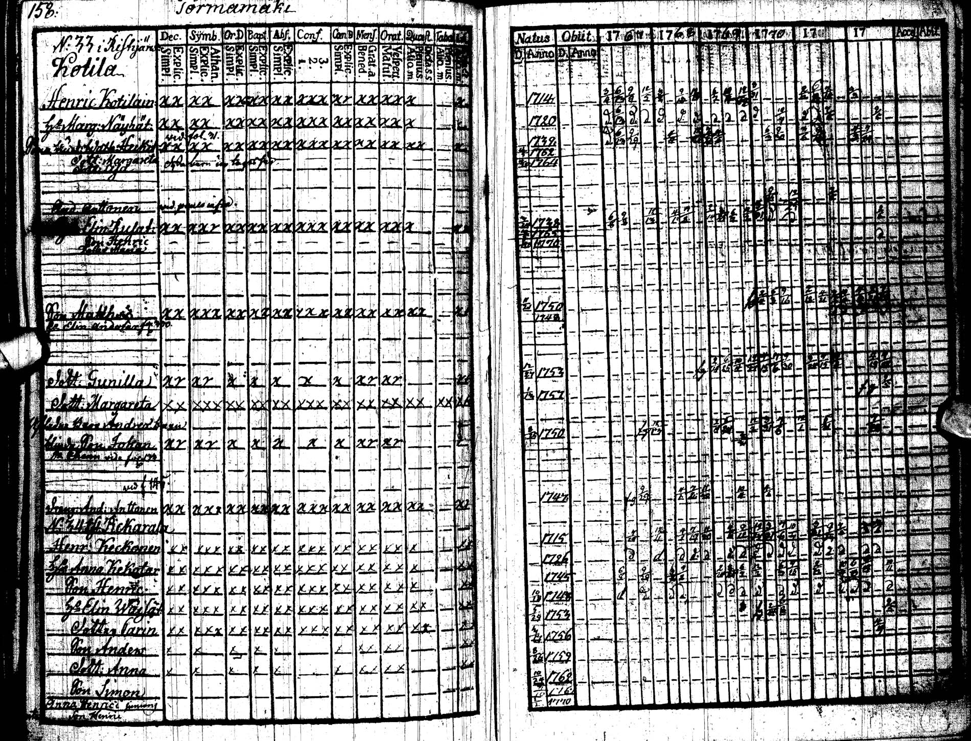 [ ../kirjat/Kirkonkirjat/paltamo/rippikirja_1767-1772_ik181/kuvat/163.jpg ]