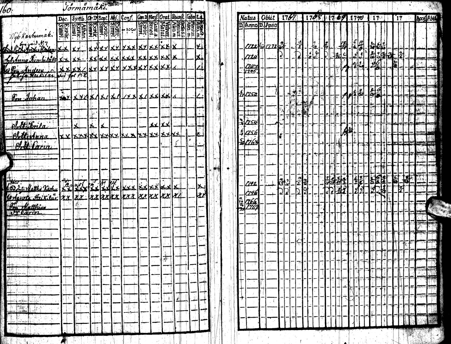 [ ../kirjat/Kirkonkirjat/paltamo/rippikirja_1767-1772_ik181/kuvat/165.jpg ]