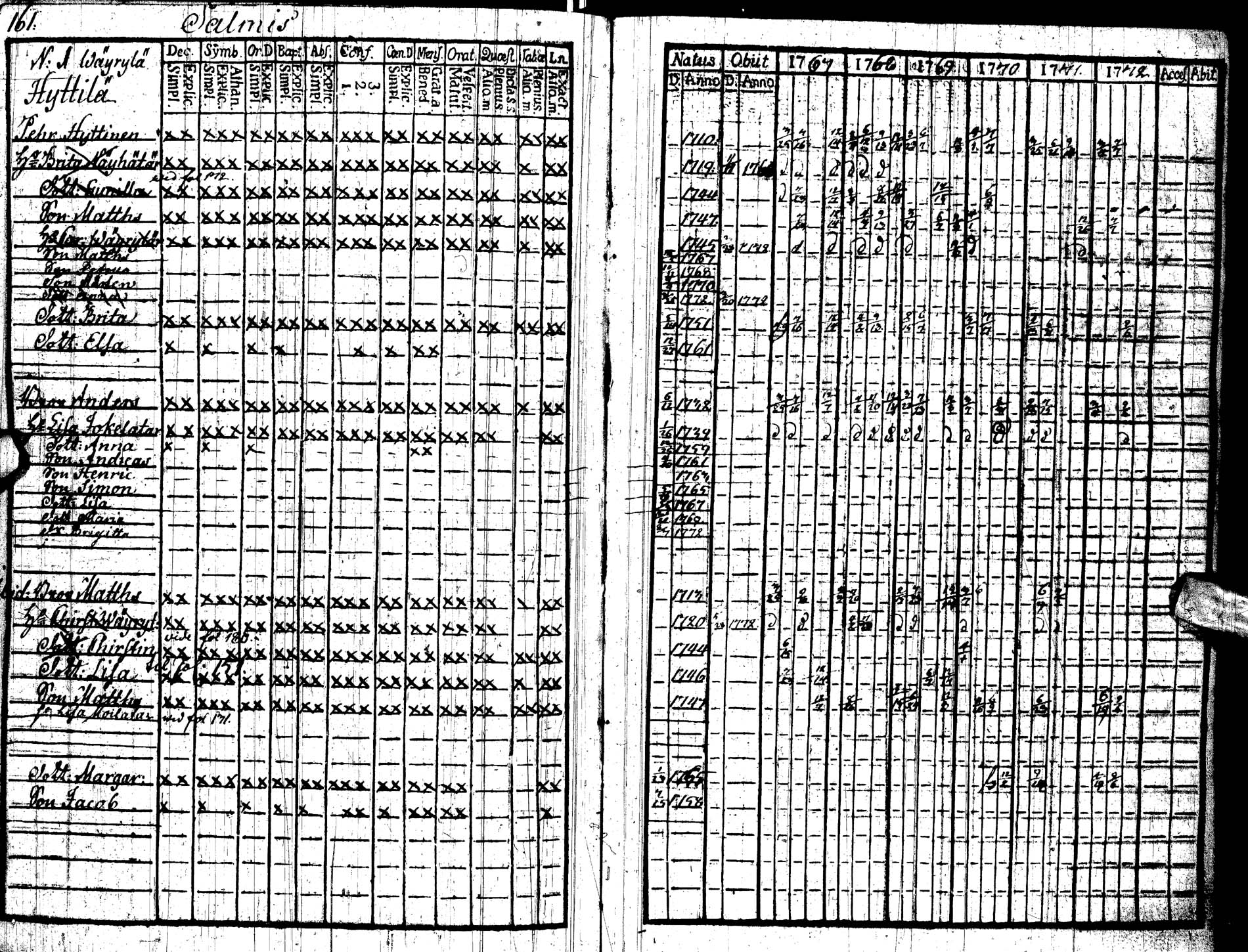 [ ../kirjat/Kirkonkirjat/paltamo/rippikirja_1767-1772_ik181/kuvat/166.jpg ]