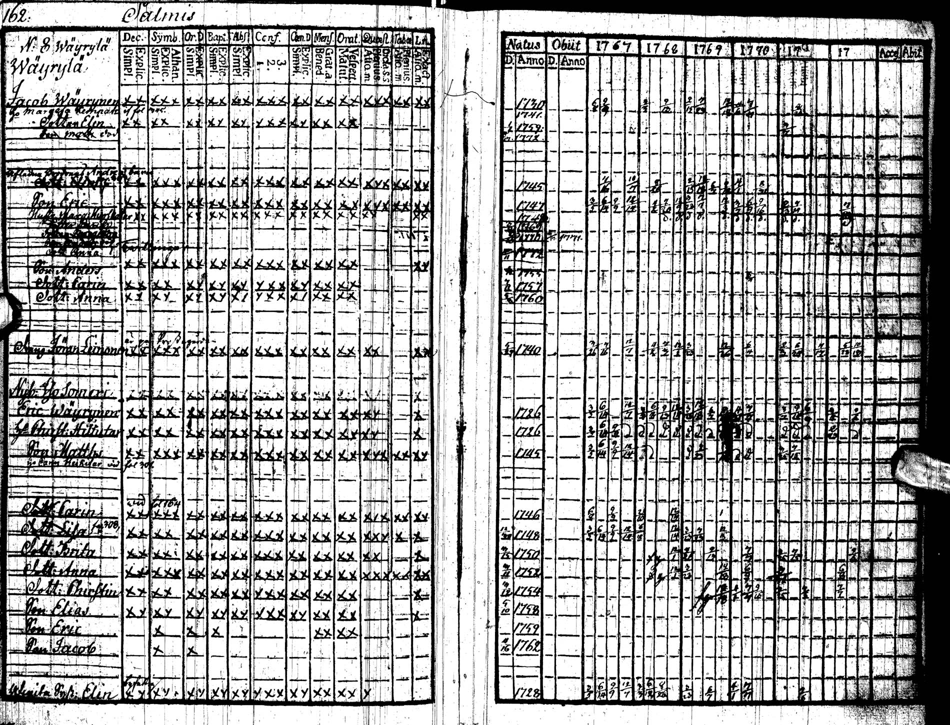 [ ../kirjat/Kirkonkirjat/paltamo/rippikirja_1767-1772_ik181/kuvat/167.jpg ]