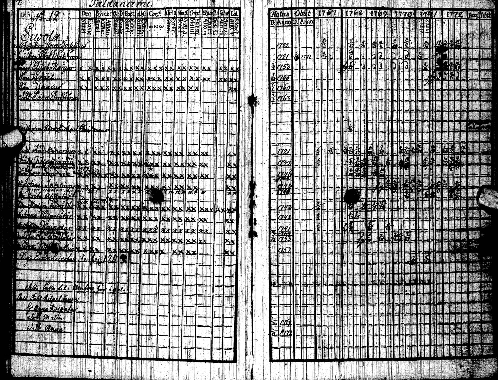 [ ../kirjat/Kirkonkirjat/paltamo/rippikirja_1767-1772_ik181/kuvat/17.jpg ]