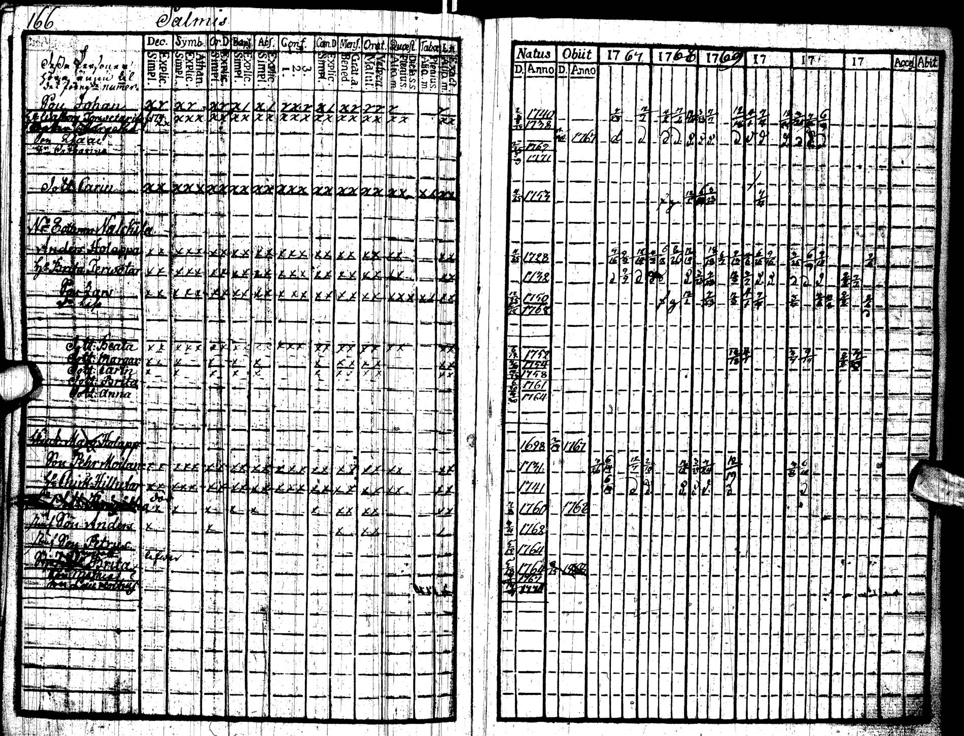 [ ../kirjat/Kirkonkirjat/paltamo/rippikirja_1767-1772_ik181/kuvat/172.jpg ]