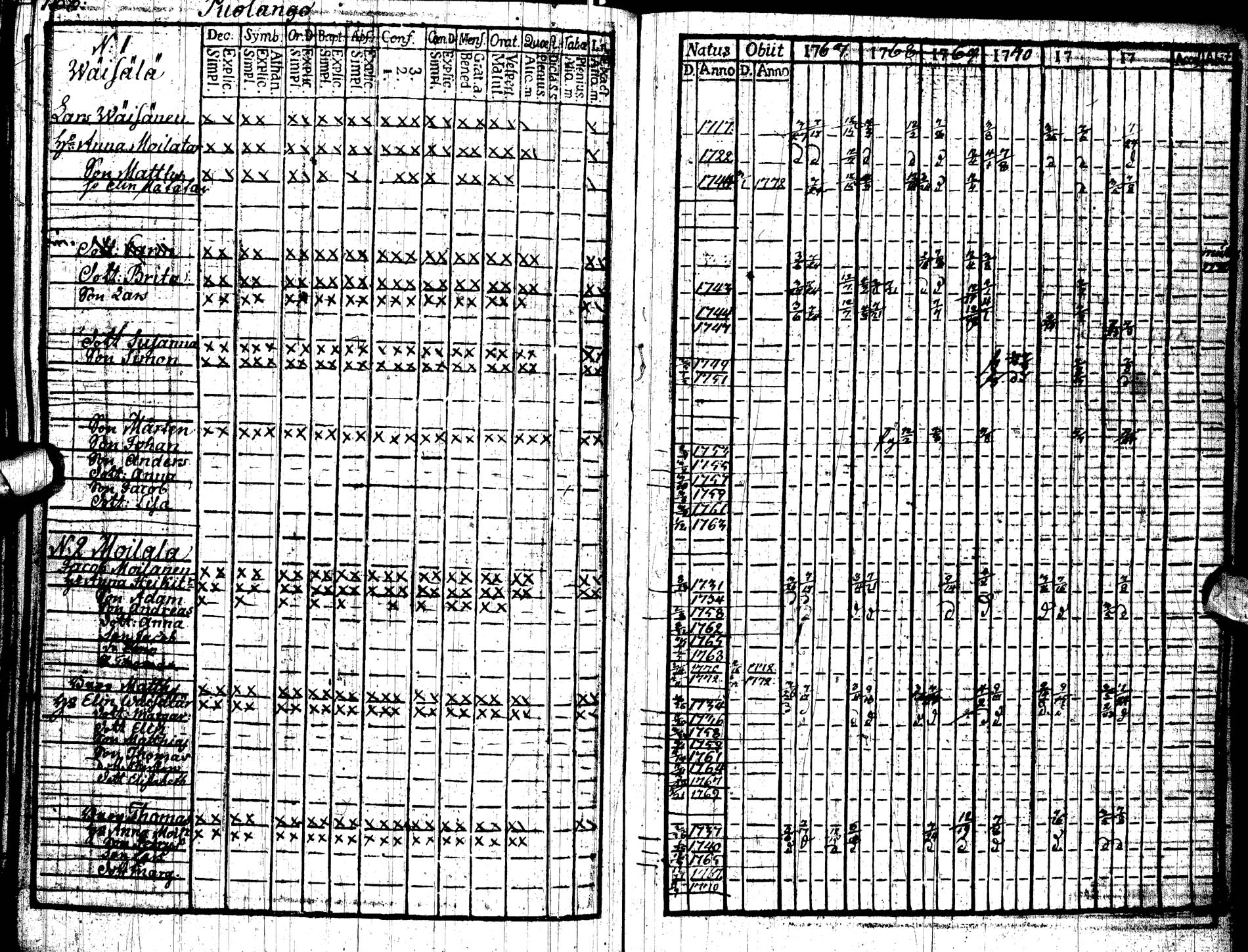 [ ../kirjat/Kirkonkirjat/paltamo/rippikirja_1767-1772_ik181/kuvat/174.jpg ]