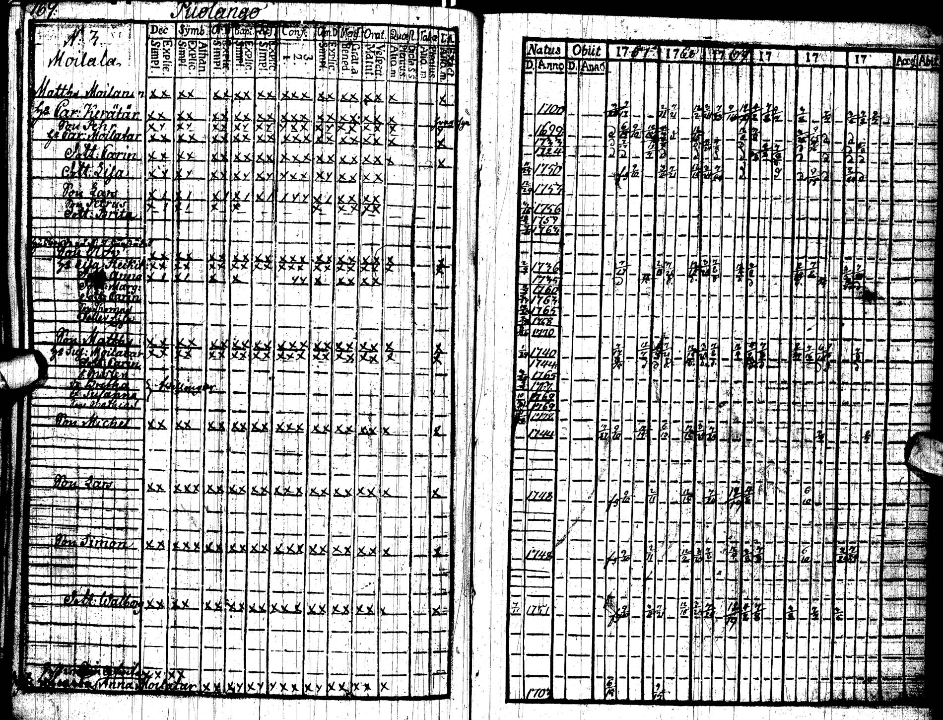 [ ../kirjat/Kirkonkirjat/paltamo/rippikirja_1767-1772_ik181/kuvat/175.jpg ]