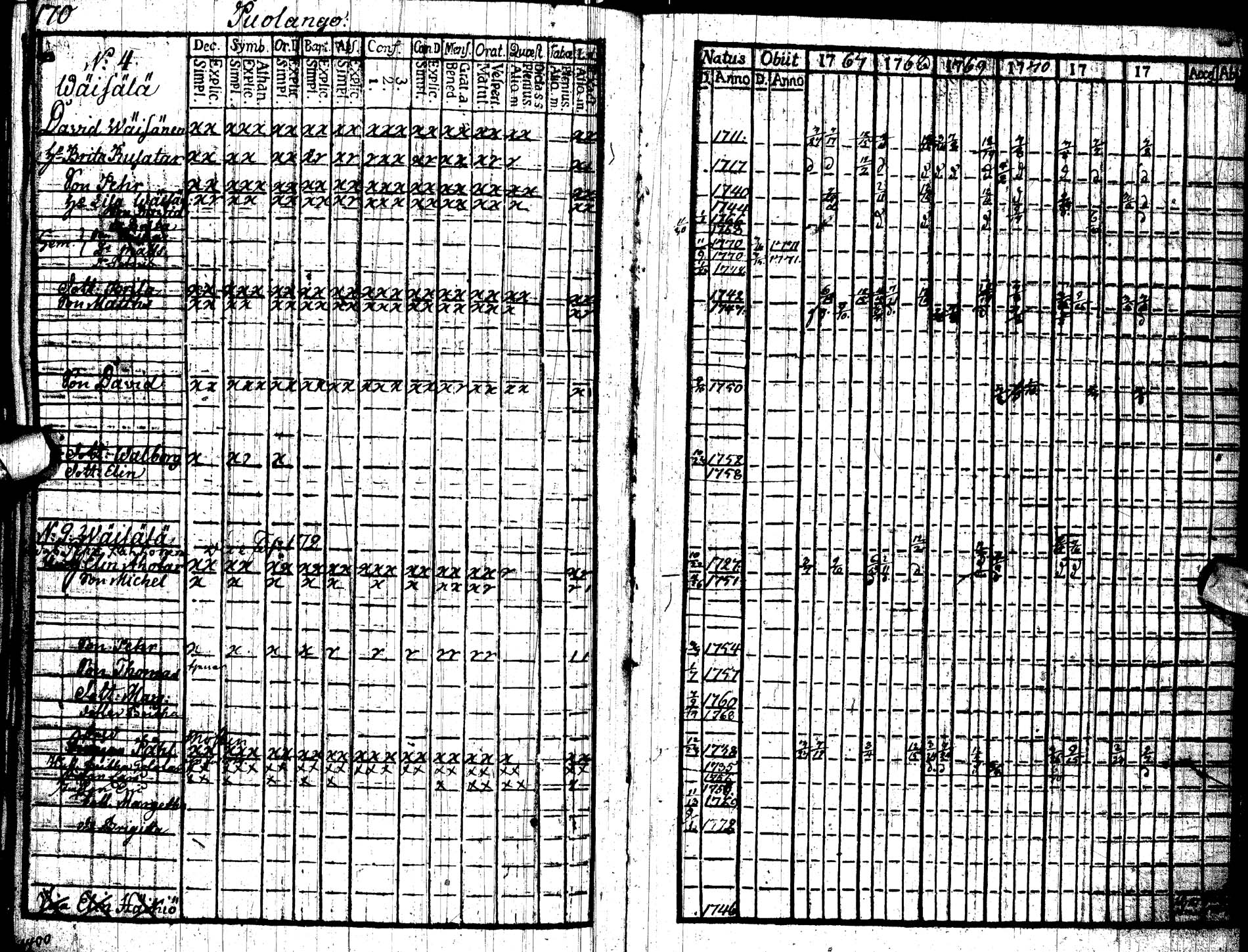 [ ../kirjat/Kirkonkirjat/paltamo/rippikirja_1767-1772_ik181/kuvat/176.jpg ]