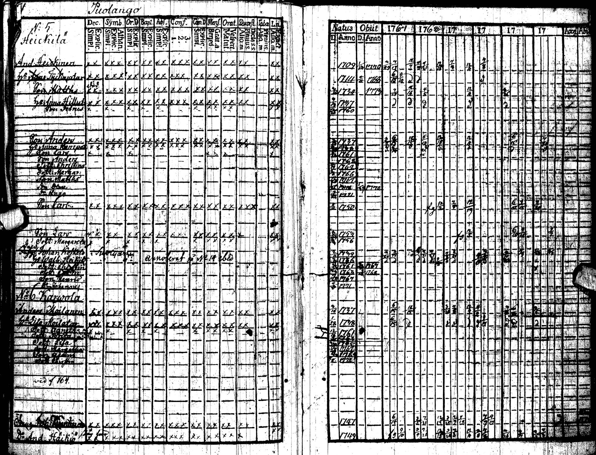 [ ../kirjat/Kirkonkirjat/paltamo/rippikirja_1767-1772_ik181/kuvat/177.jpg ]