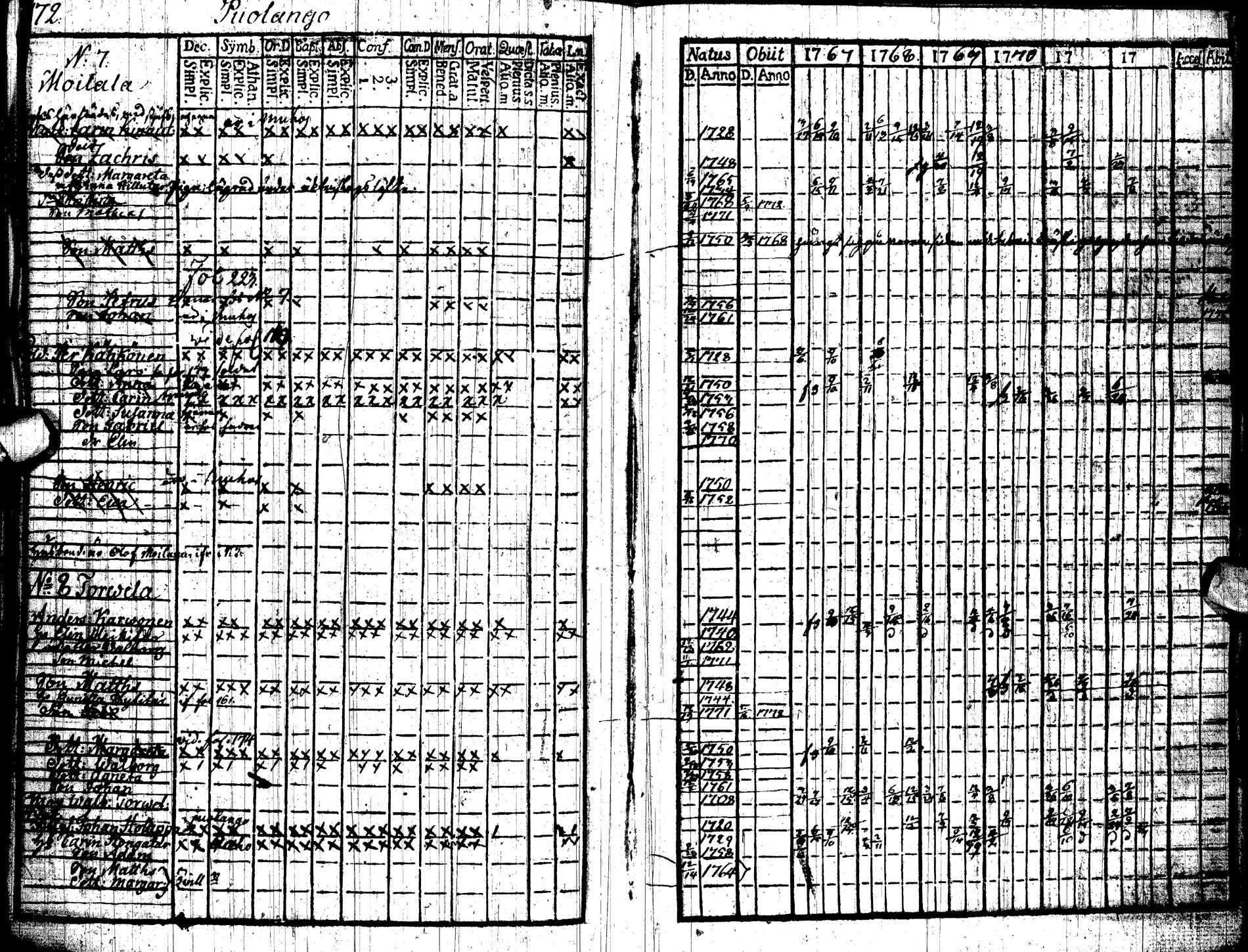 [ ../kirjat/Kirkonkirjat/paltamo/rippikirja_1767-1772_ik181/kuvat/178.jpg ]