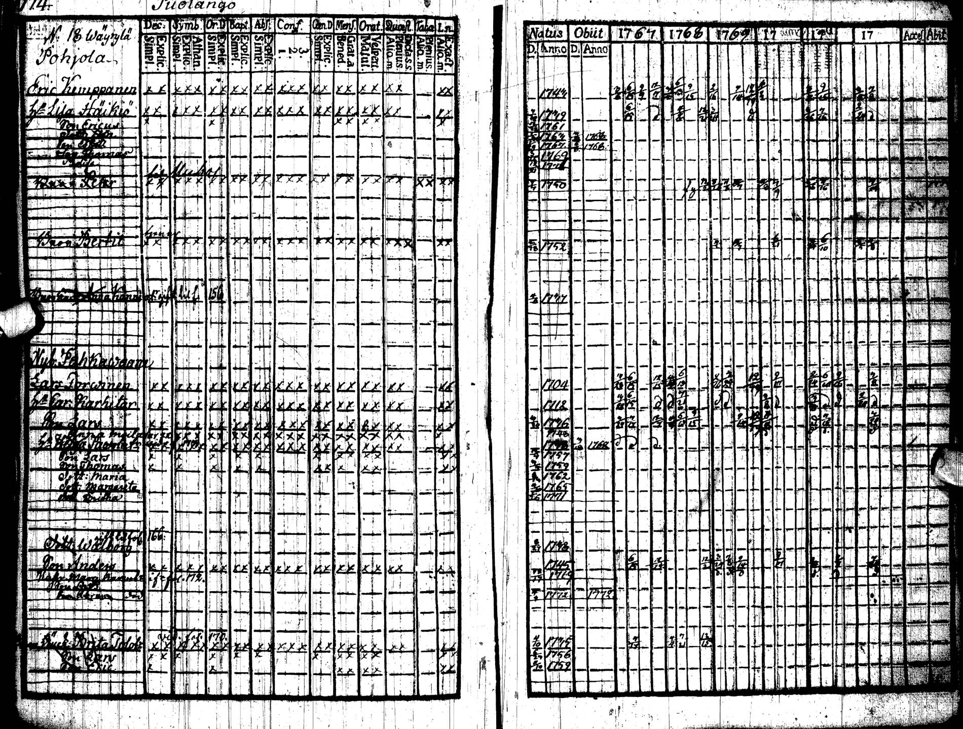 [ ../kirjat/Kirkonkirjat/paltamo/rippikirja_1767-1772_ik181/kuvat/180.jpg ]