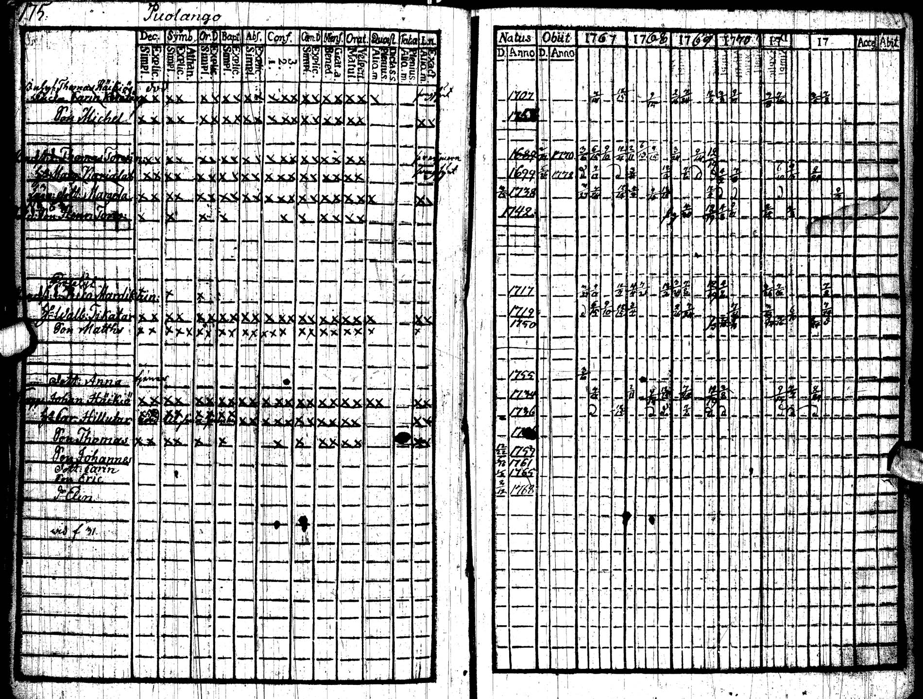 [ ../kirjat/Kirkonkirjat/paltamo/rippikirja_1767-1772_ik181/kuvat/181.jpg ]